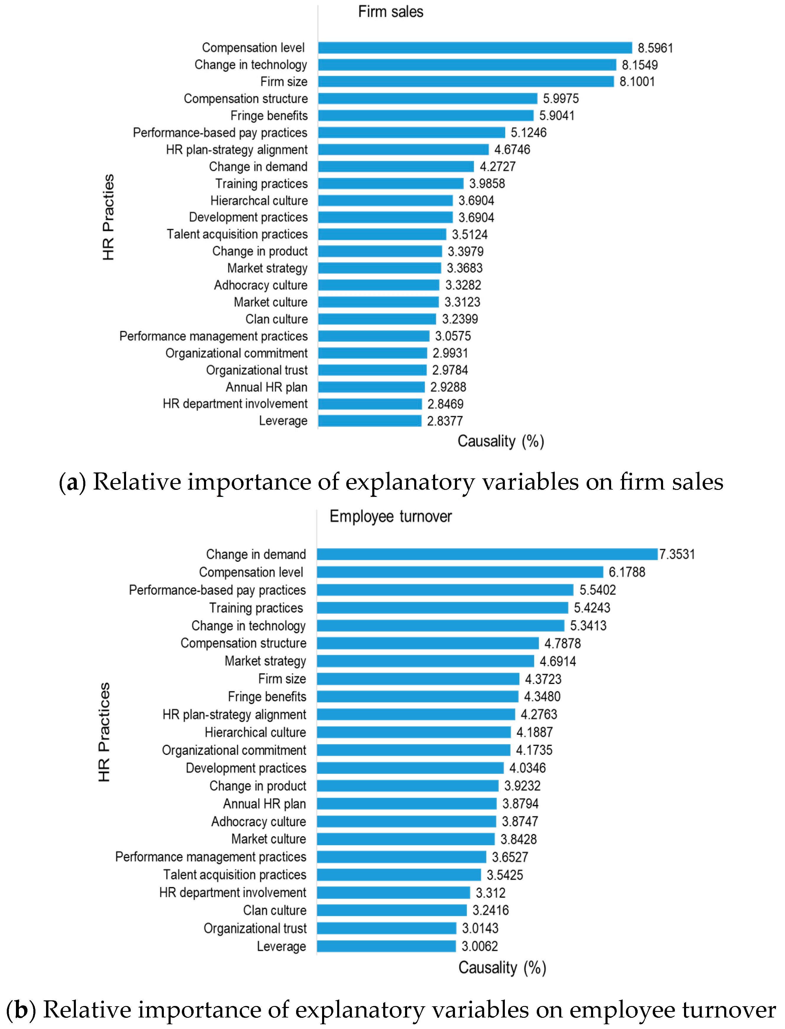 Admsci 14 00075 g005