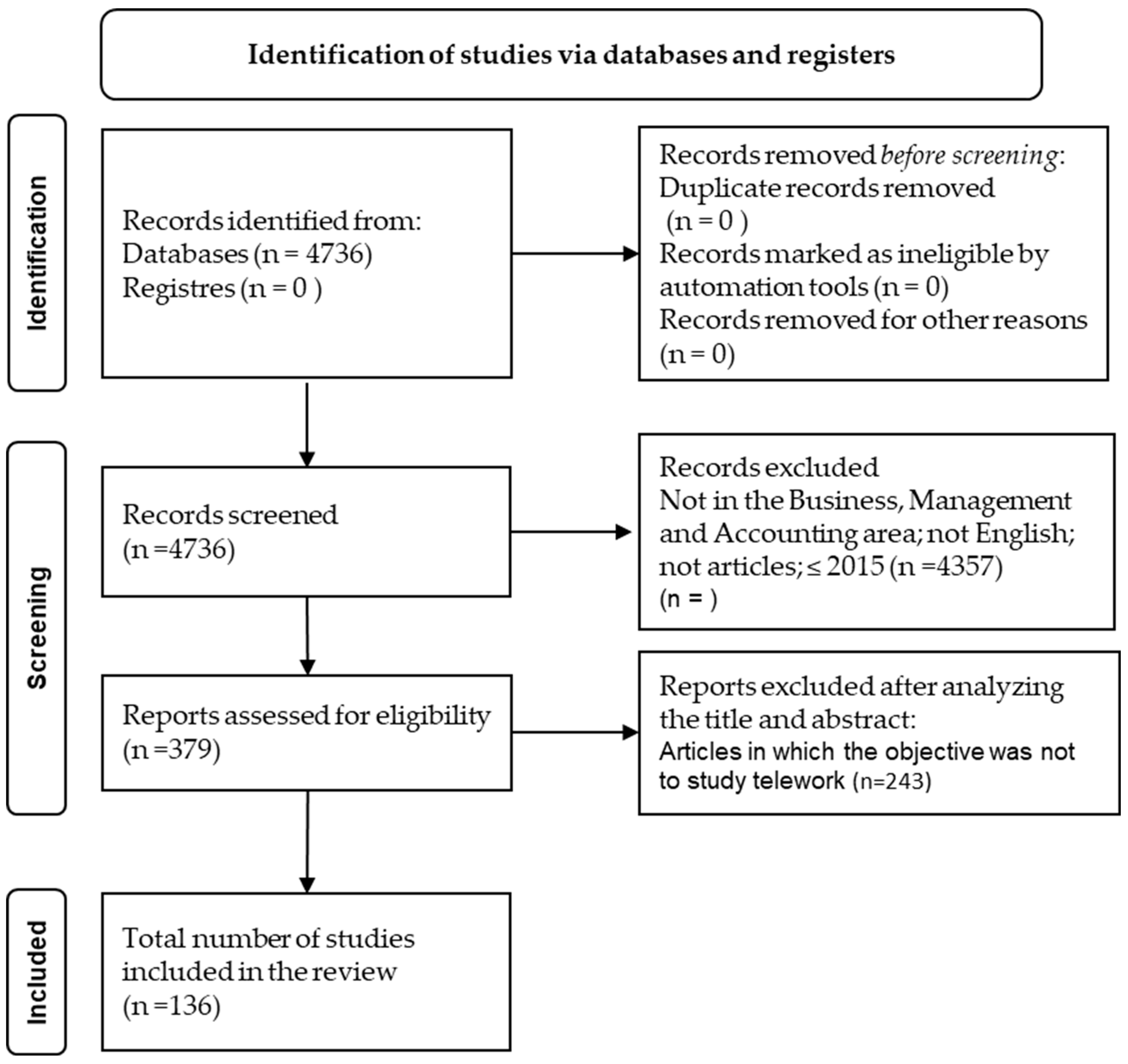 Admsci 14 00076 g001