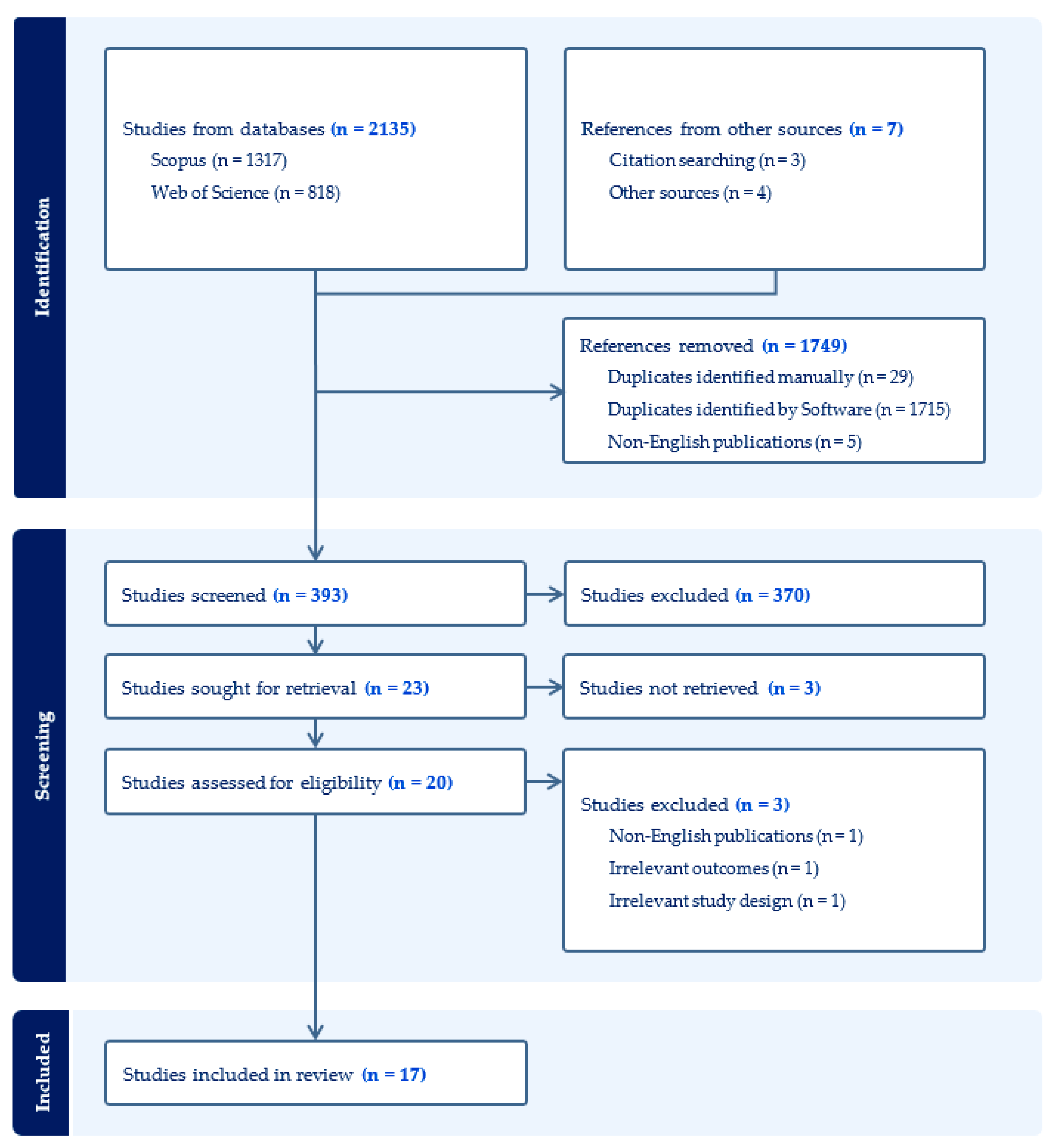 Admsci 14 00078 g001