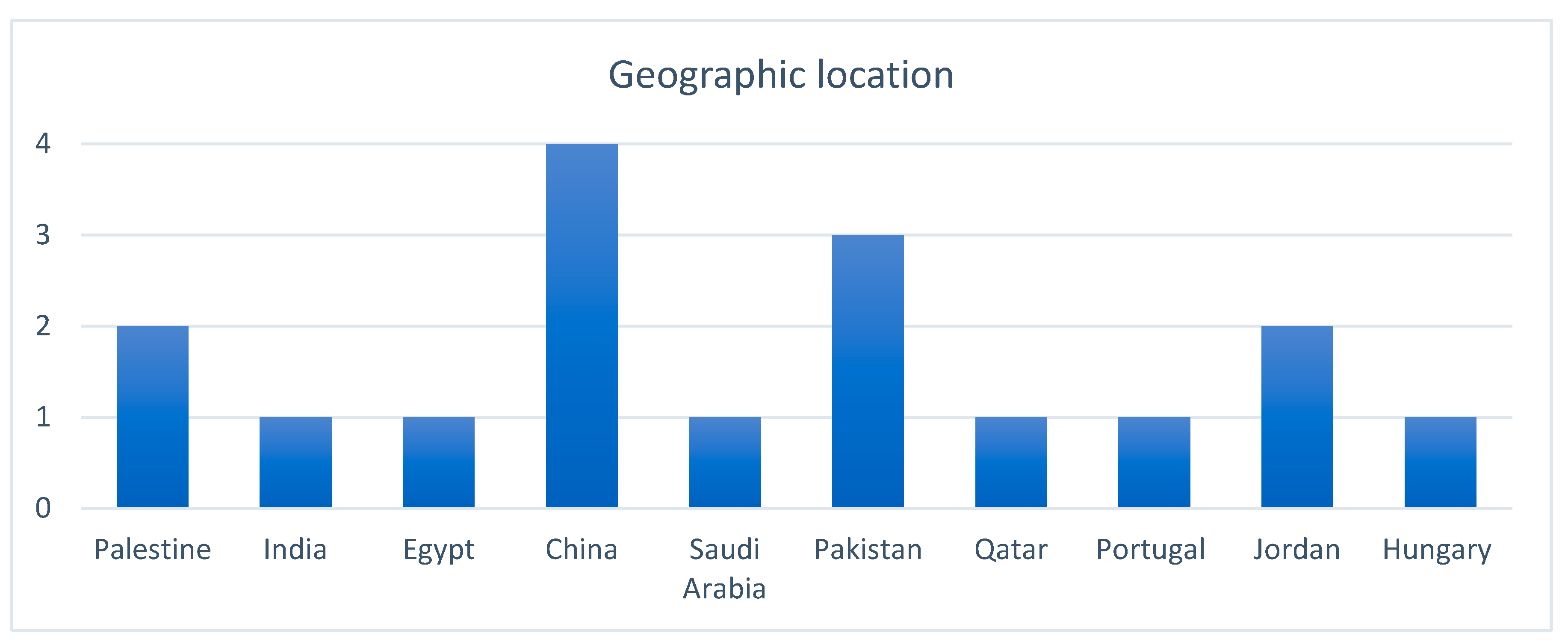 Admsci 14 00078 g002