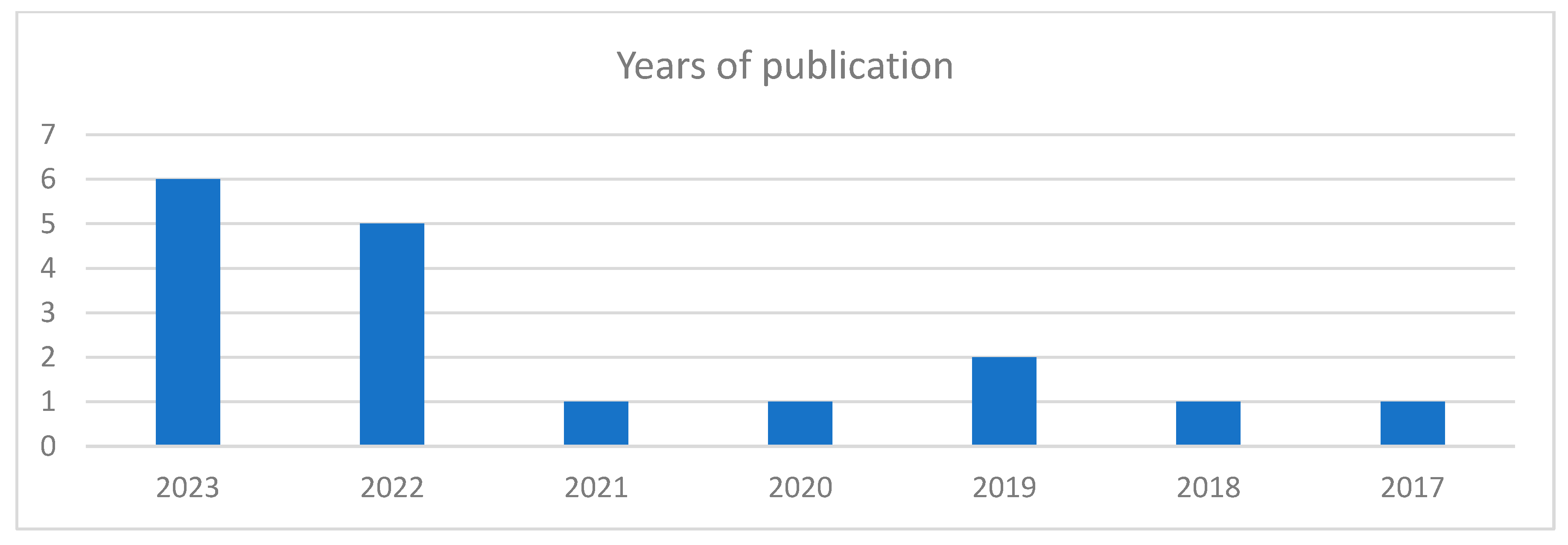 Admsci 14 00078 g003