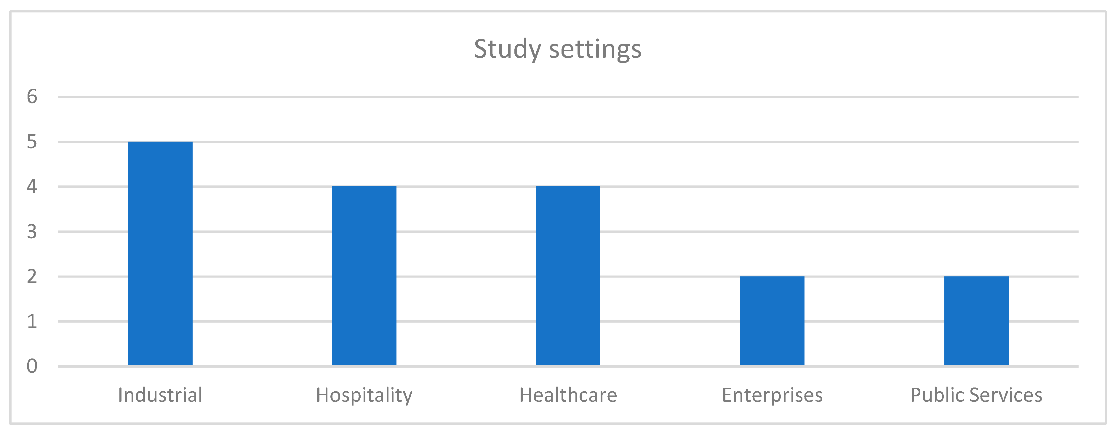 Admsci 14 00078 g004