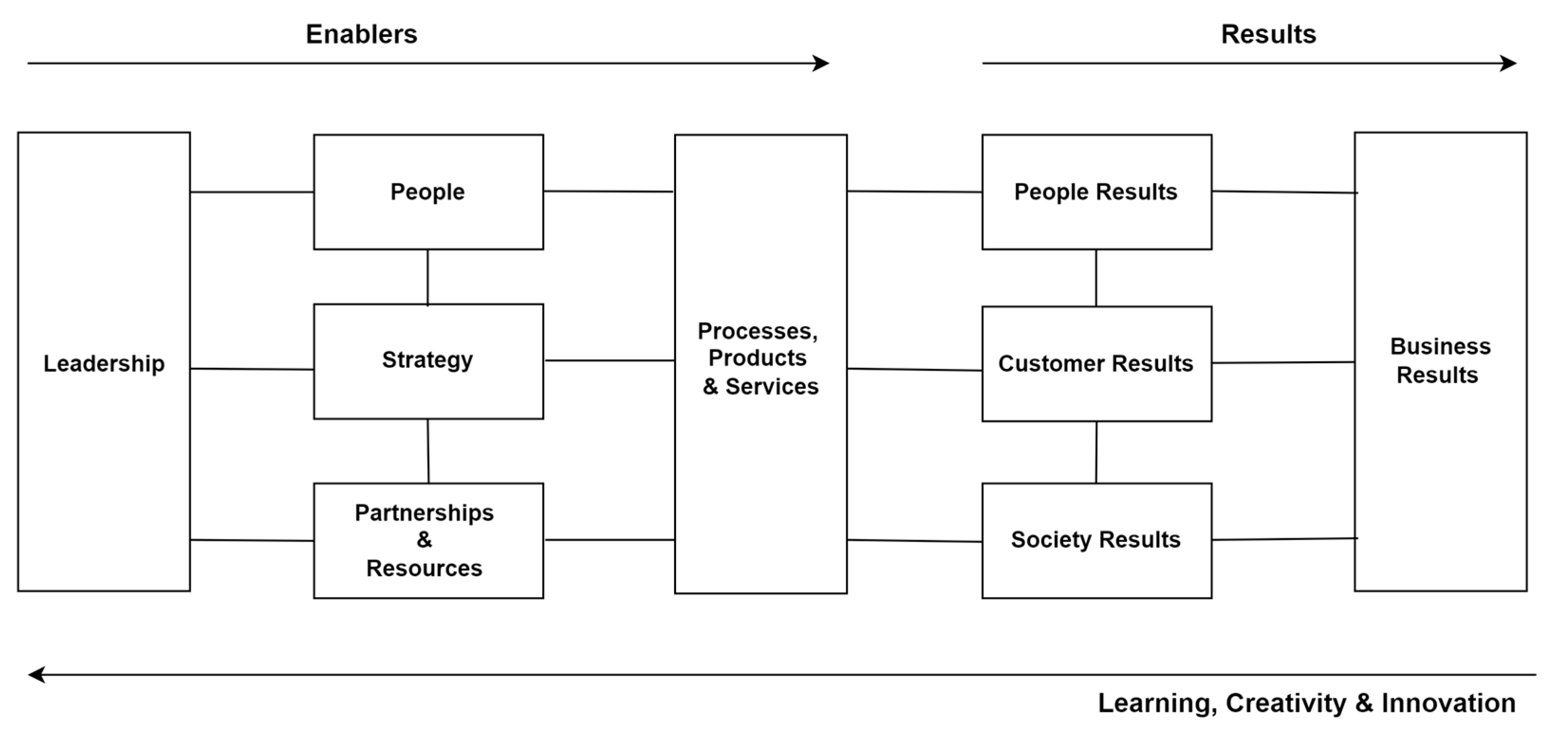 Admsci 14 00079 g001