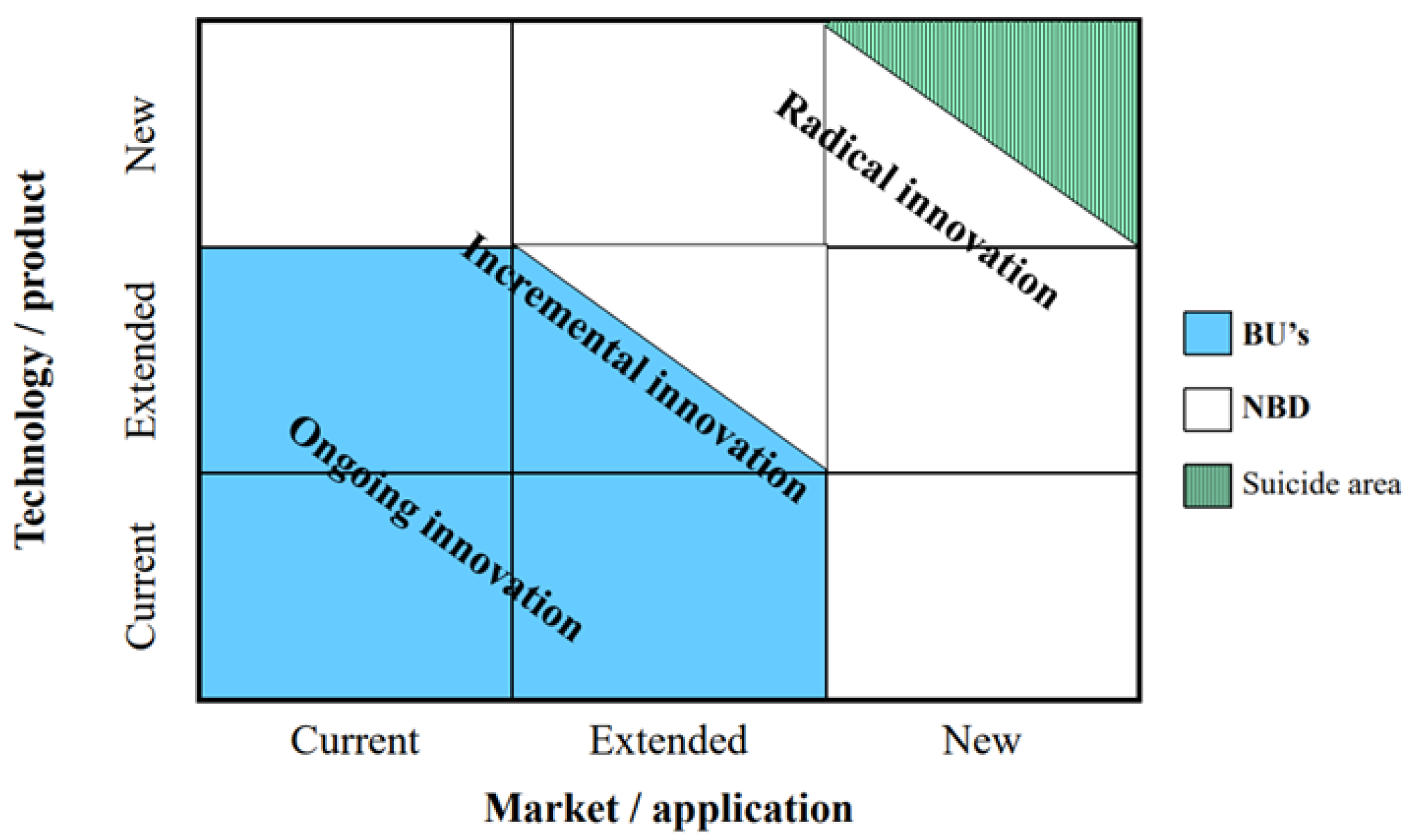 Admsci 14 00081 g003