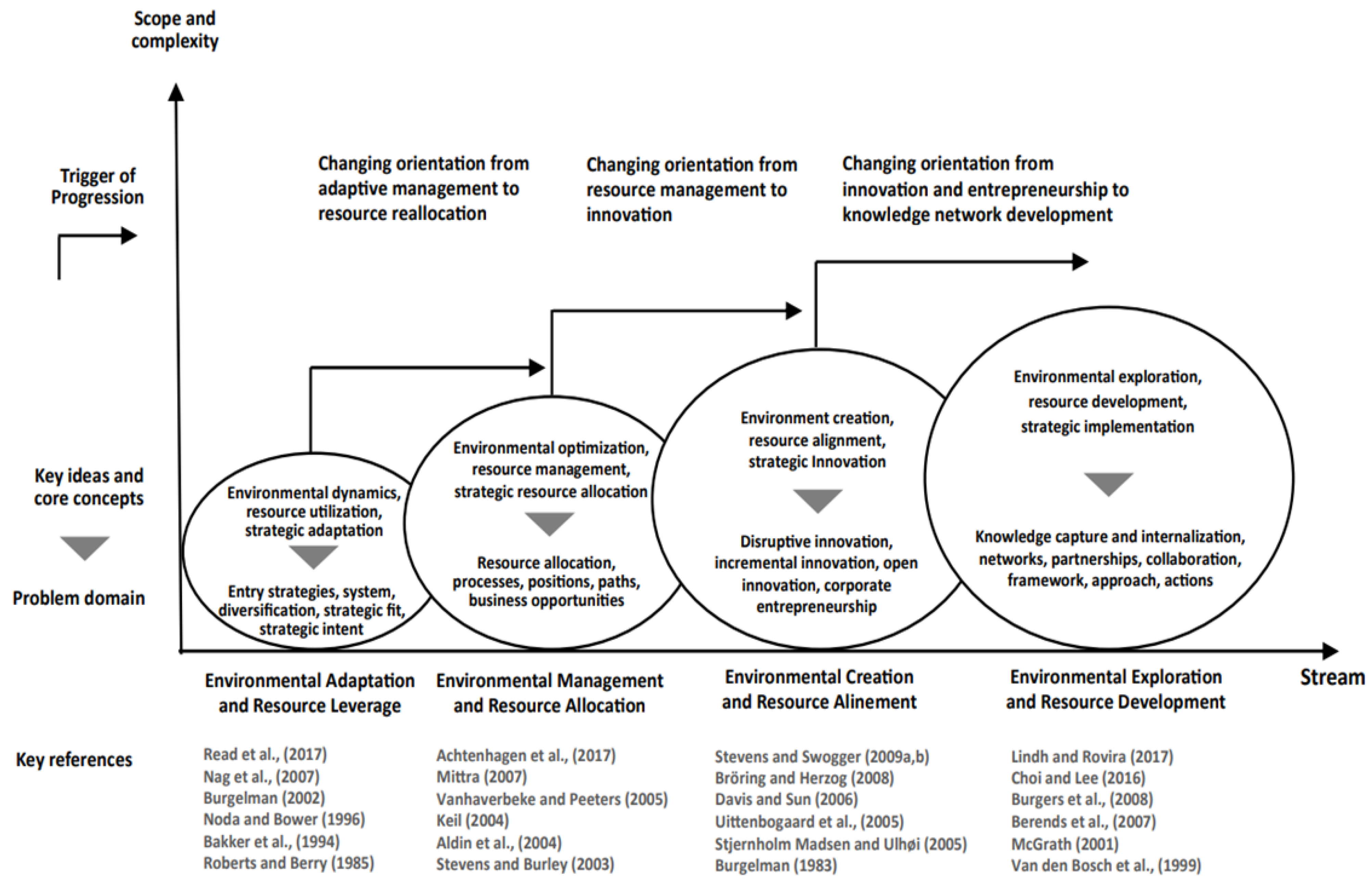 Admsci 14 00081 g004