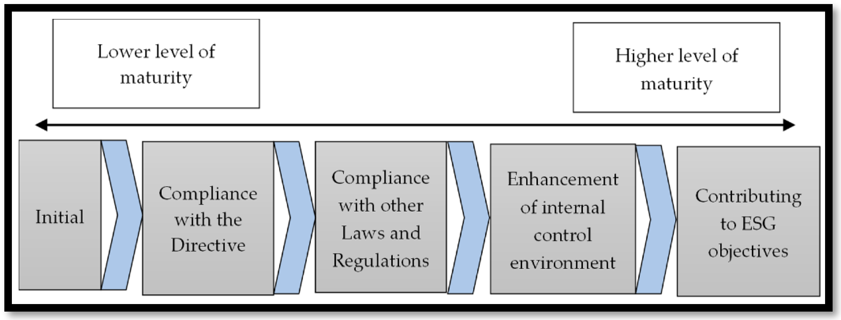 Admsci 14 00083 g001