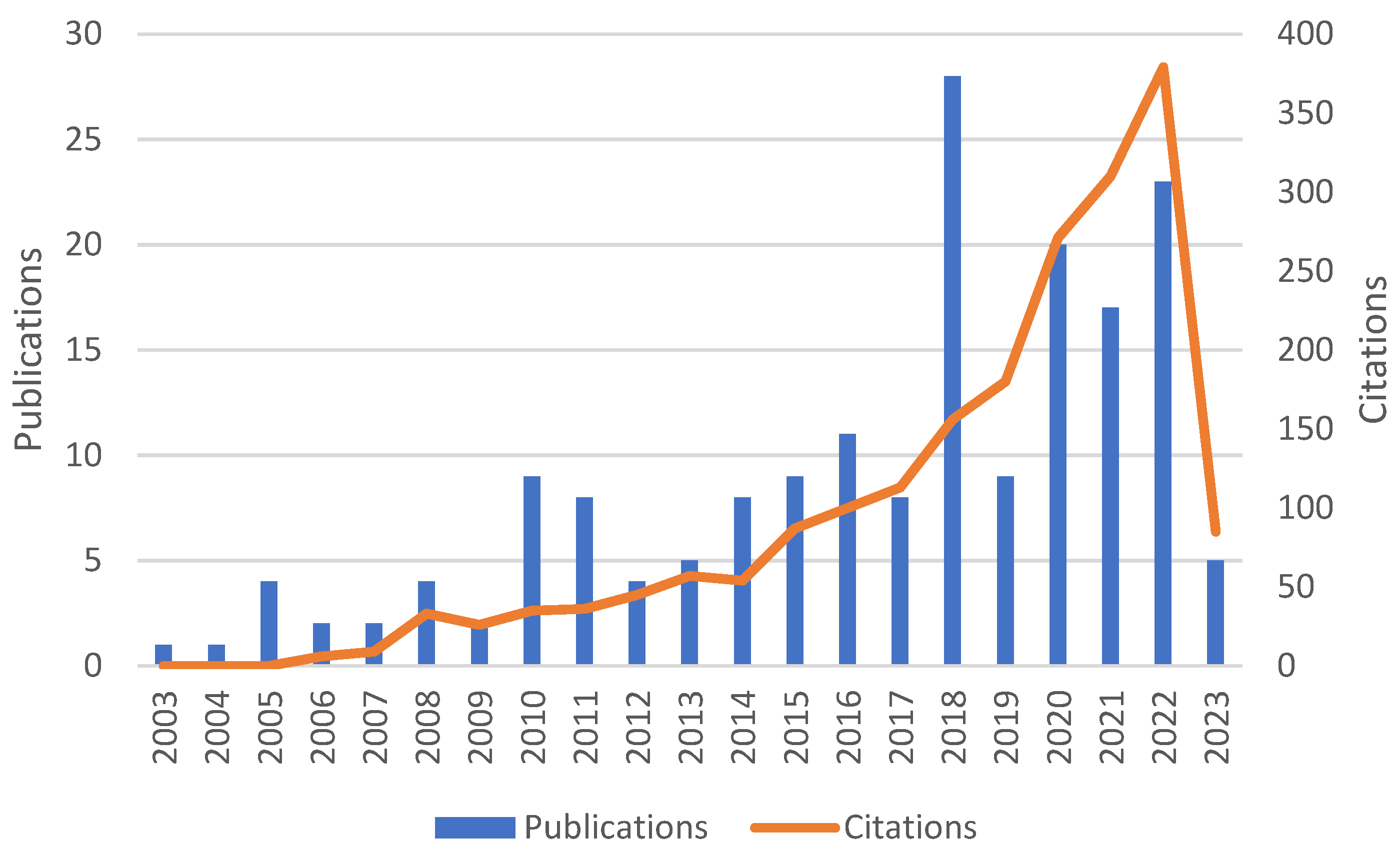 Admsci 14 00084 g001