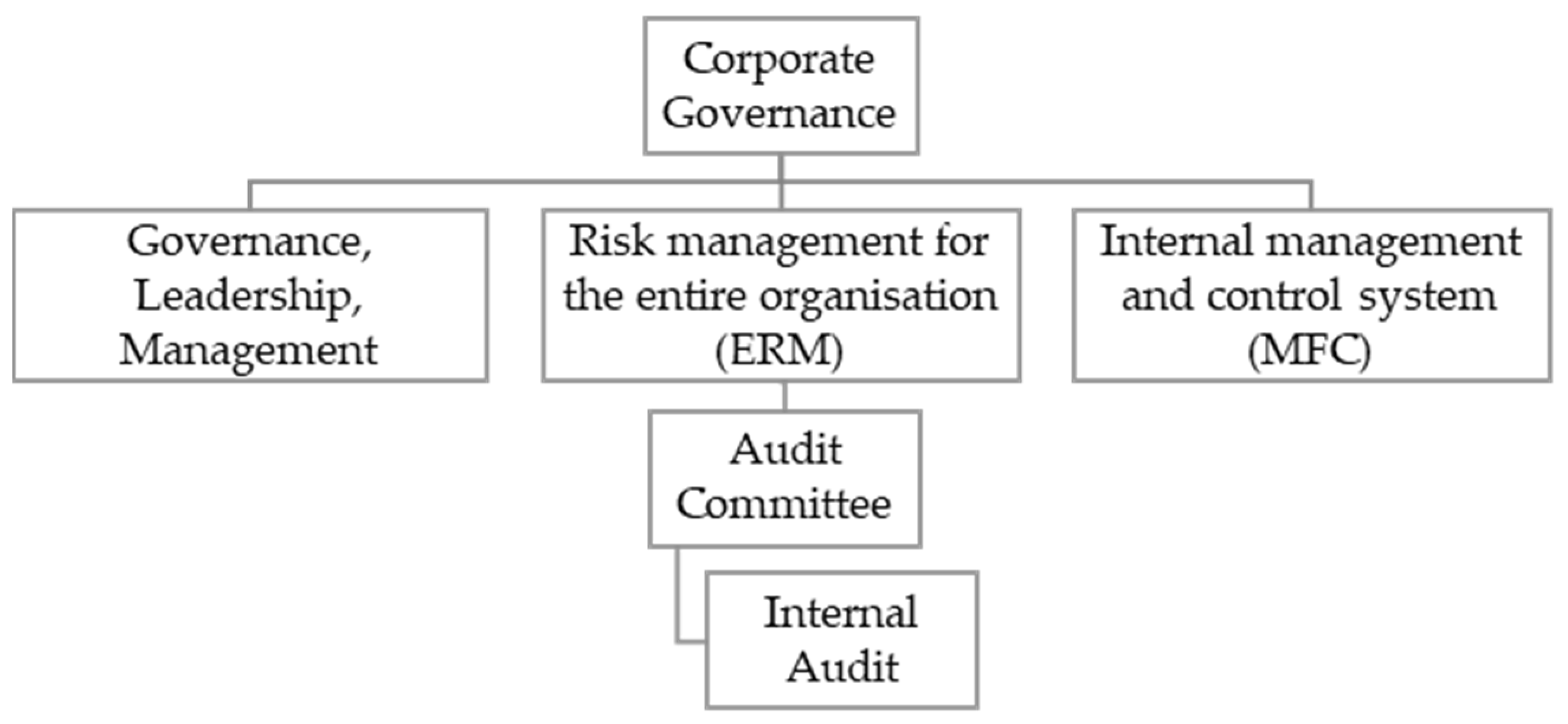 Admsci 14 00084 g003