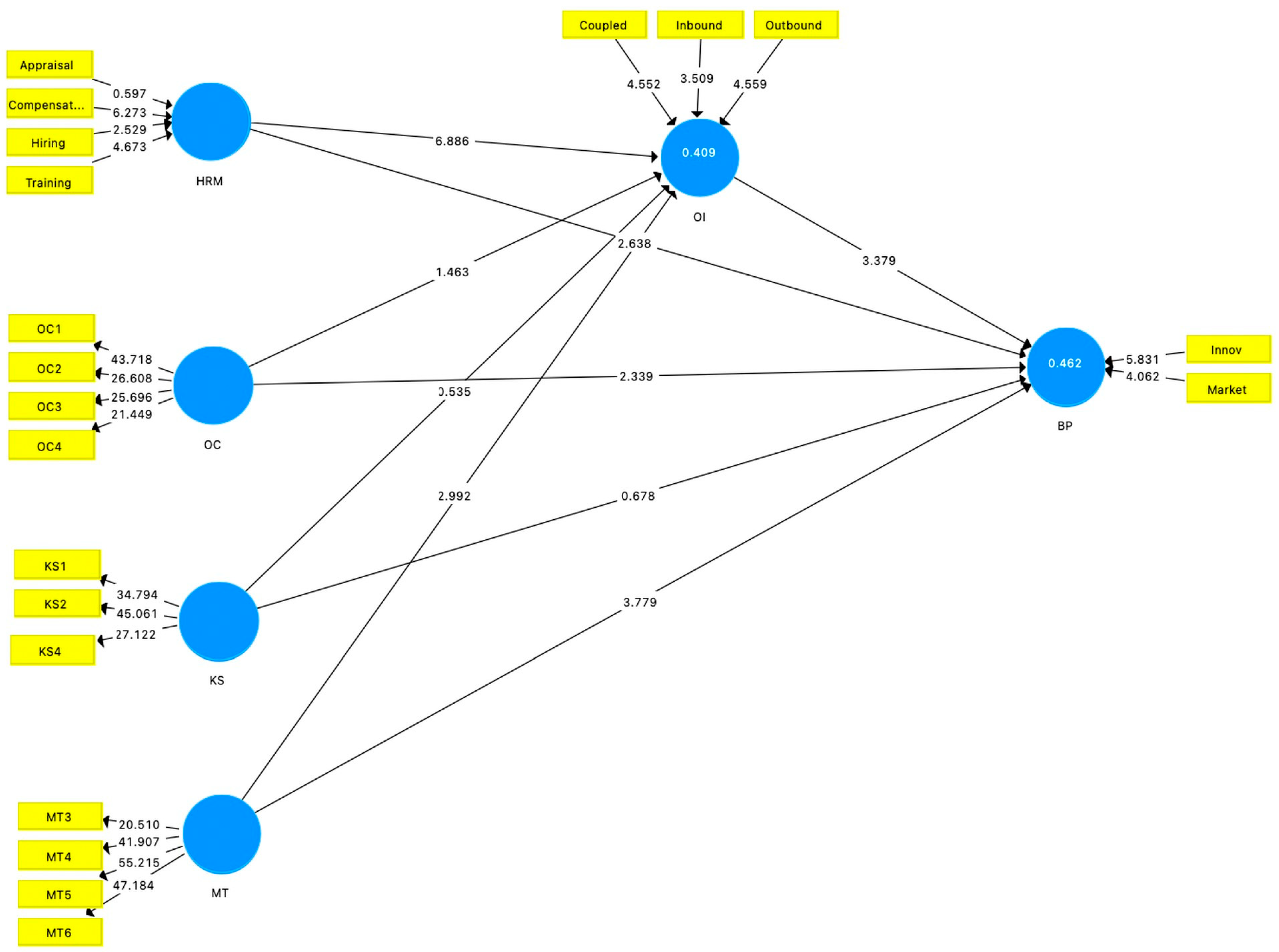 Admsci 14 00087 g003 Admsci 14 00087 g003