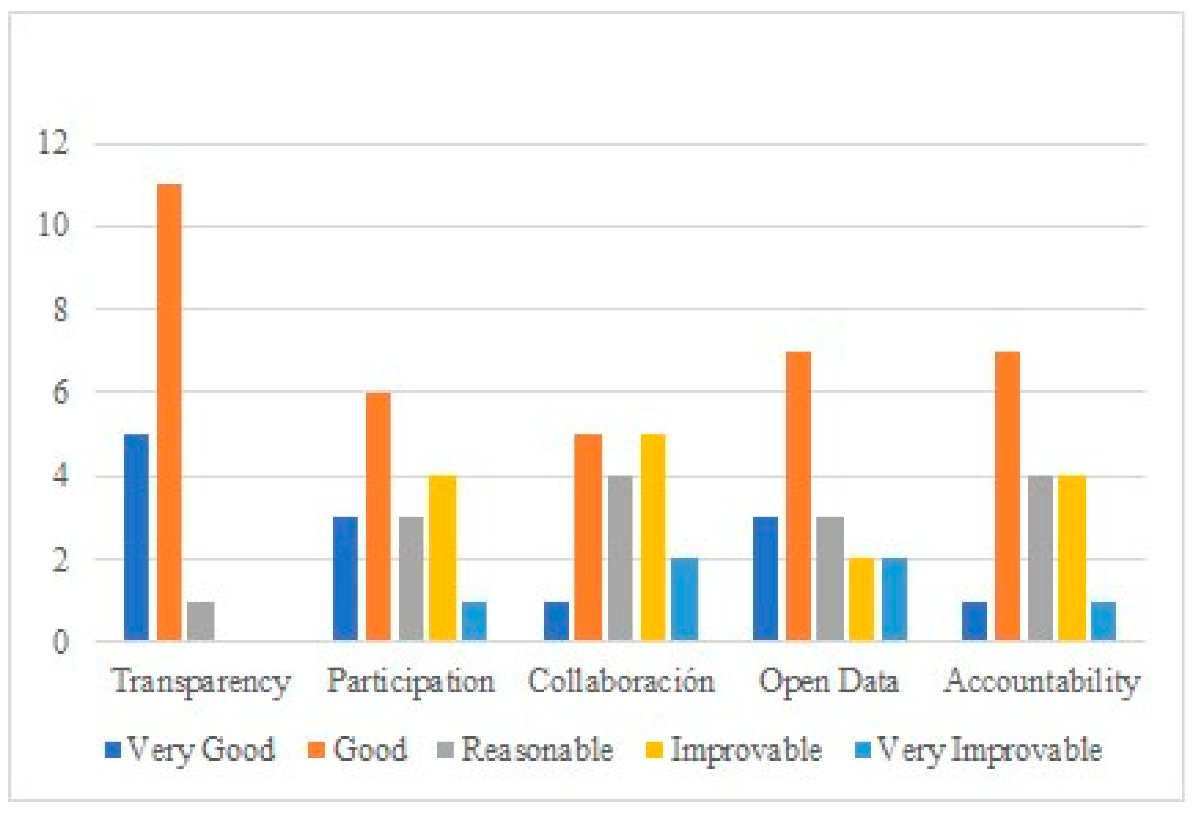 Admsci 14 00089 g002