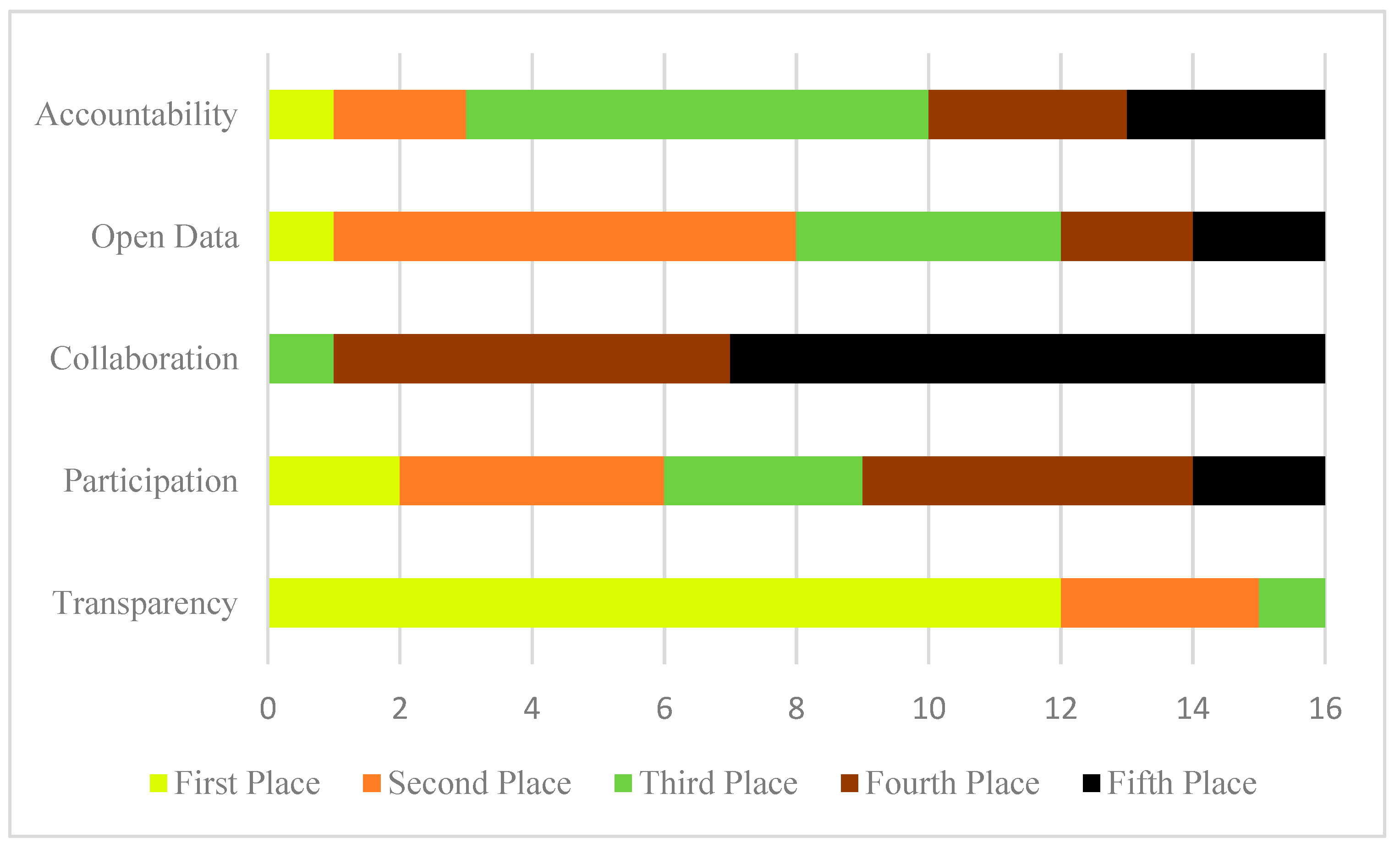 Admsci 14 00089 g003