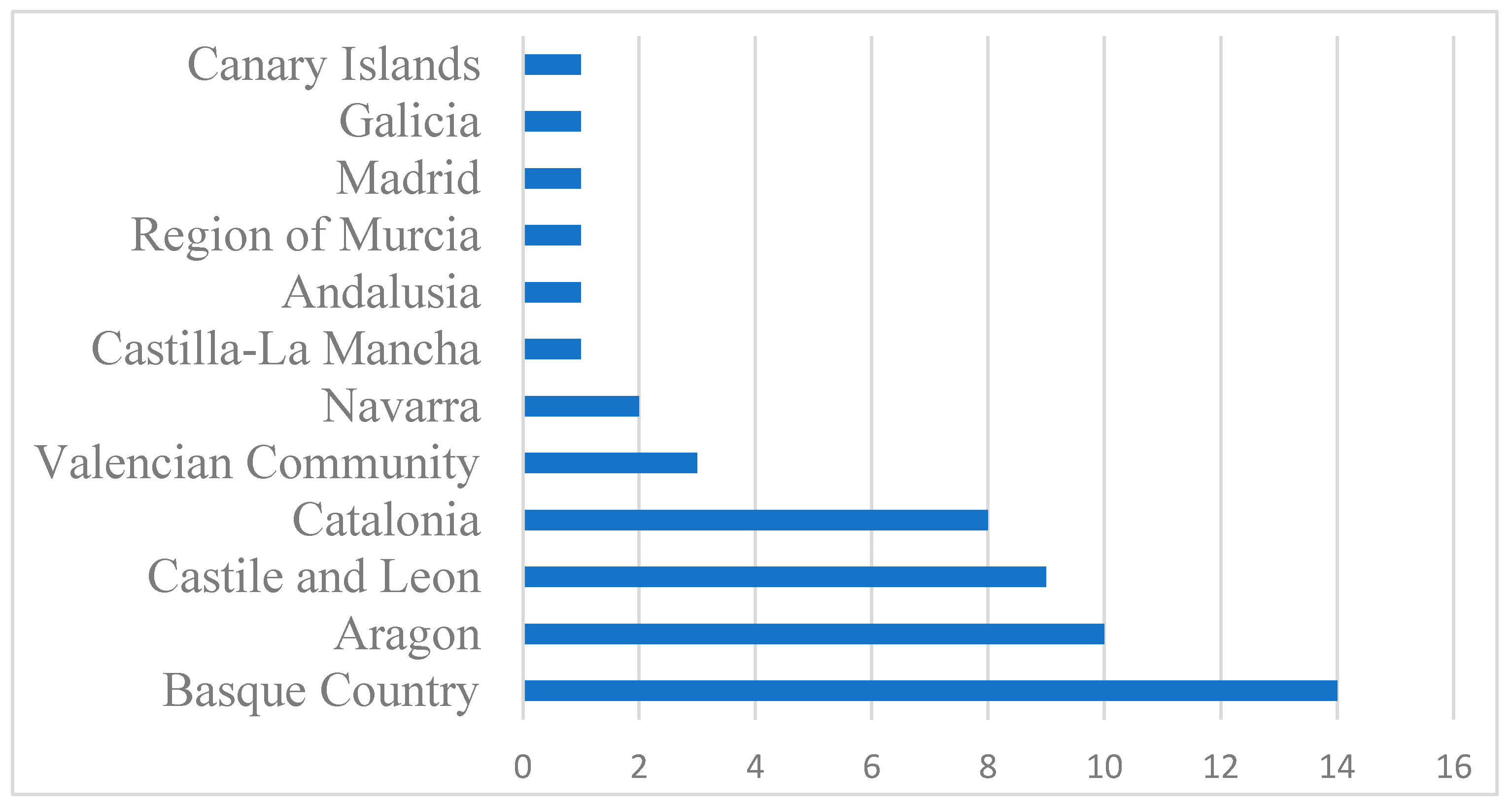 Admsci 14 00089 g004