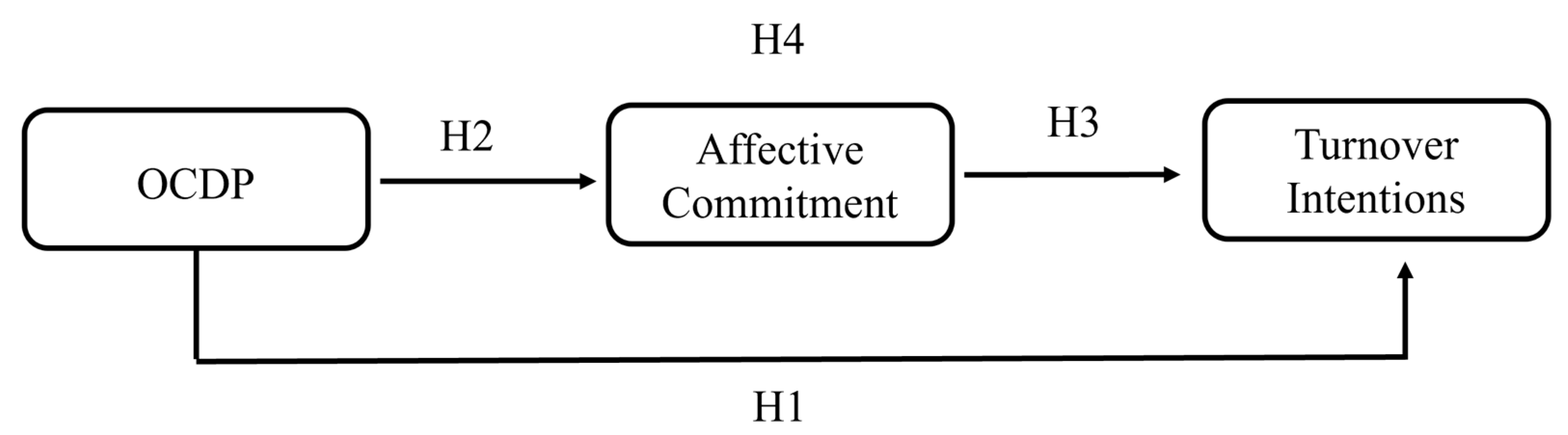 Admsci 14 00097 g001