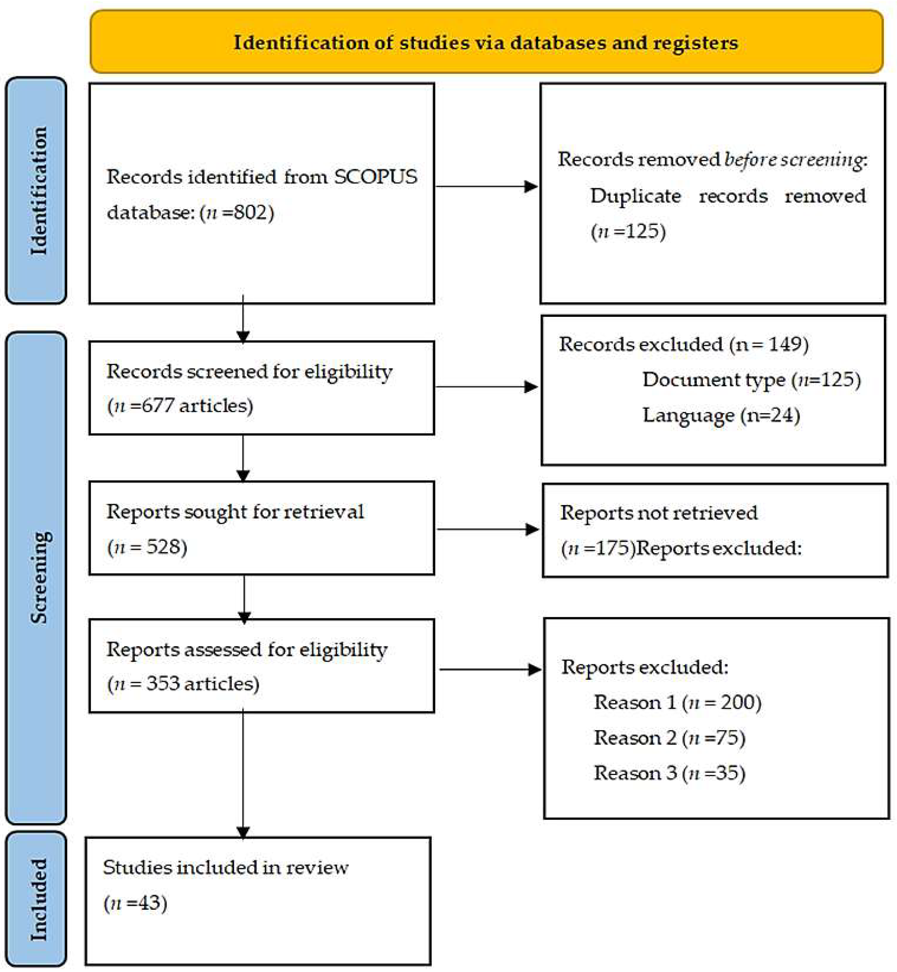 Admsci 14 00098 g002 Admsci 14 00098 g002