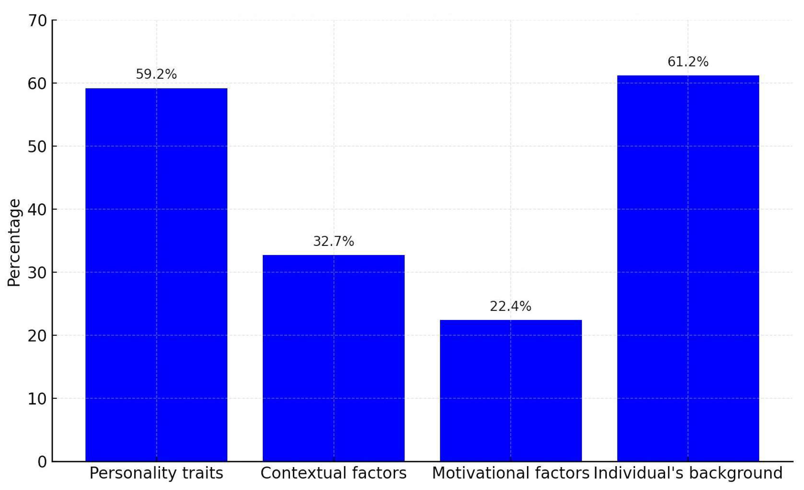 Admsci 14 00098 g005 Admsci 14 00098 g005