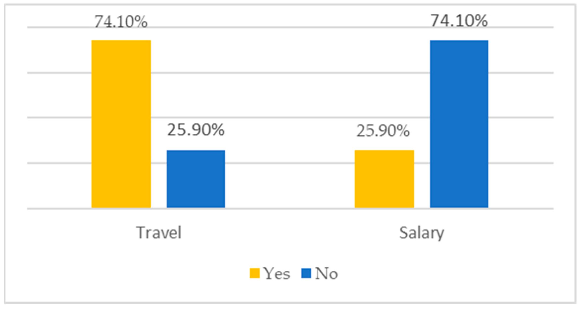 Admsci 14 00099 g003