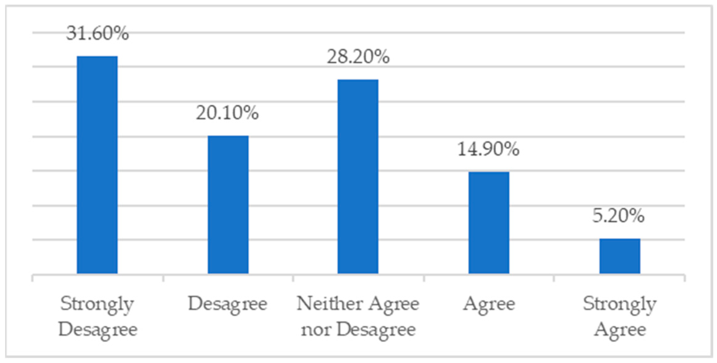 Admsci 14 00099 g005