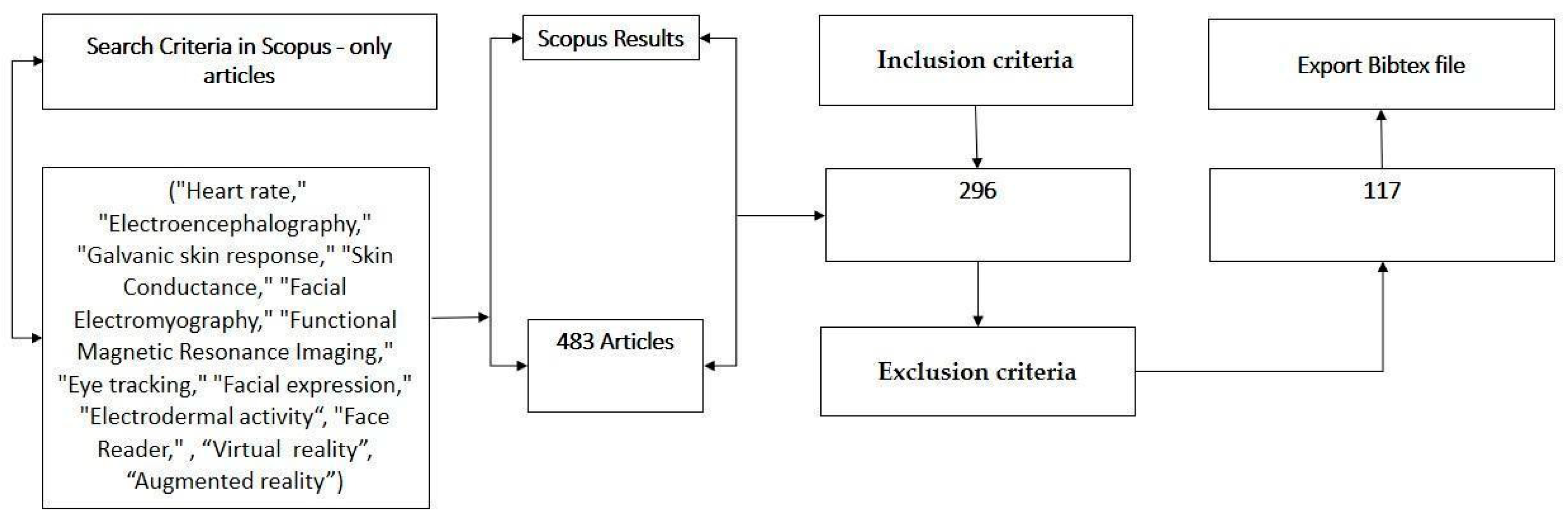 Admsci 14 00106 g001