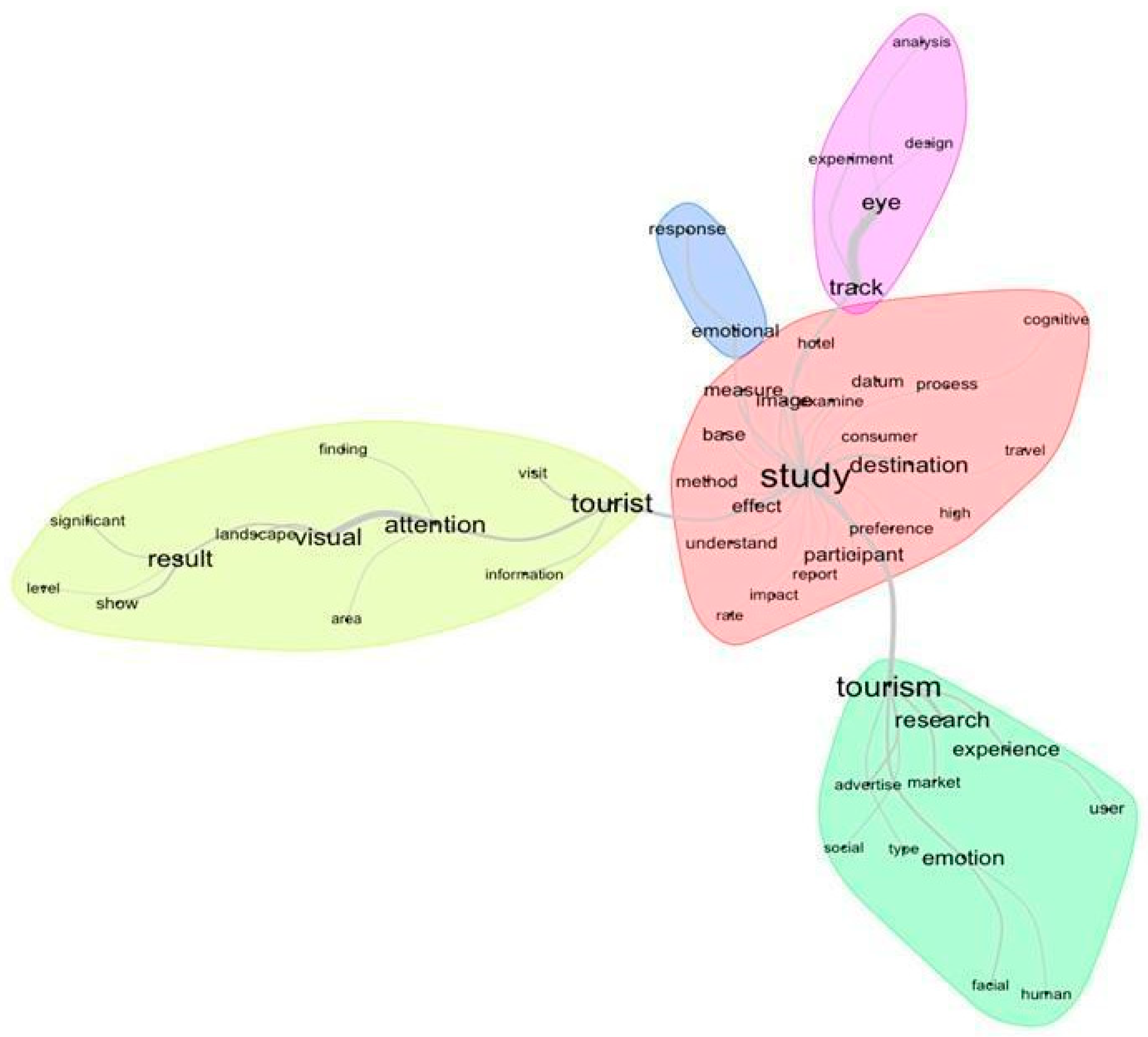 Admsci 14 00106 g003