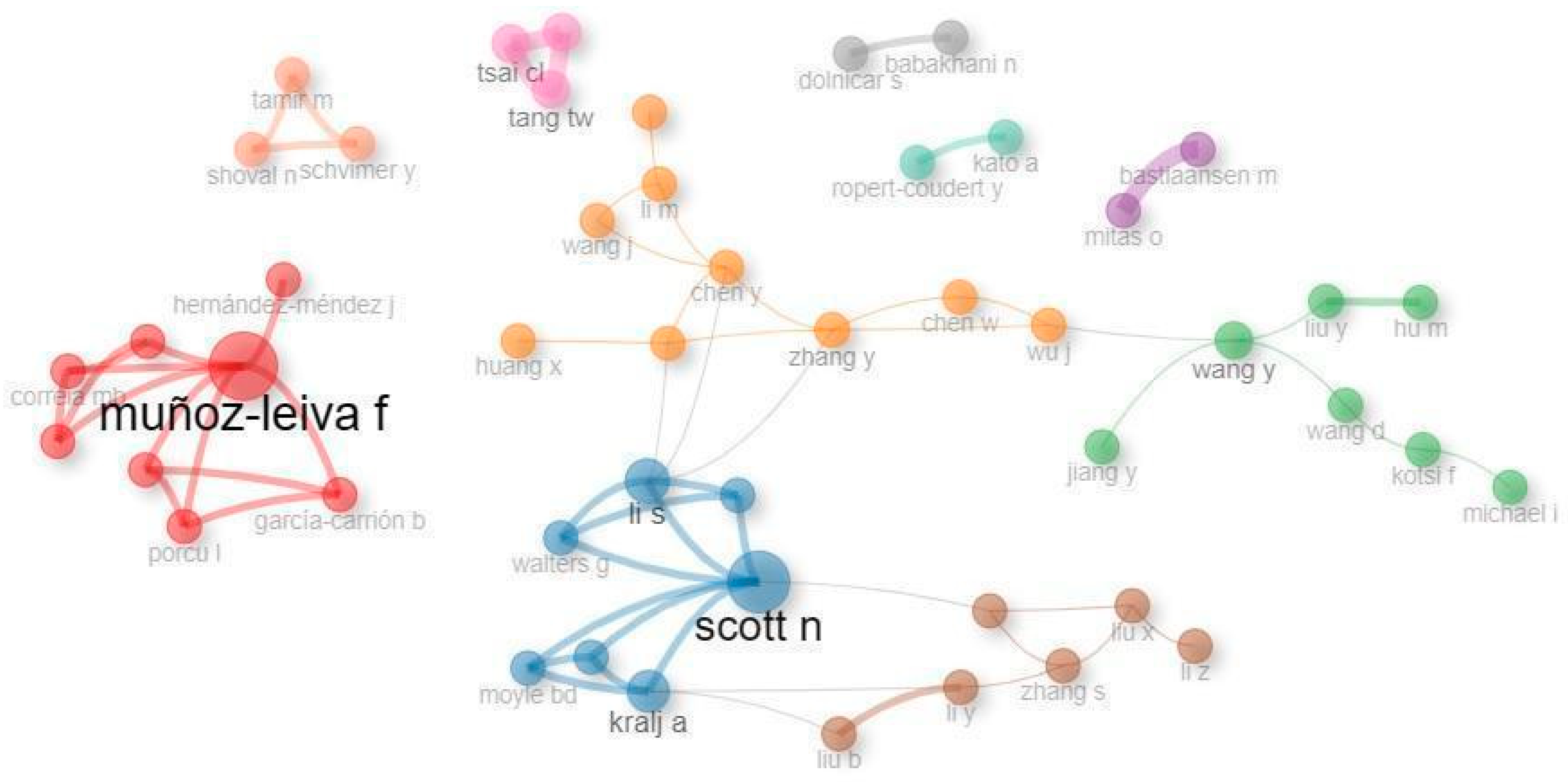 Admsci 14 00106 g005