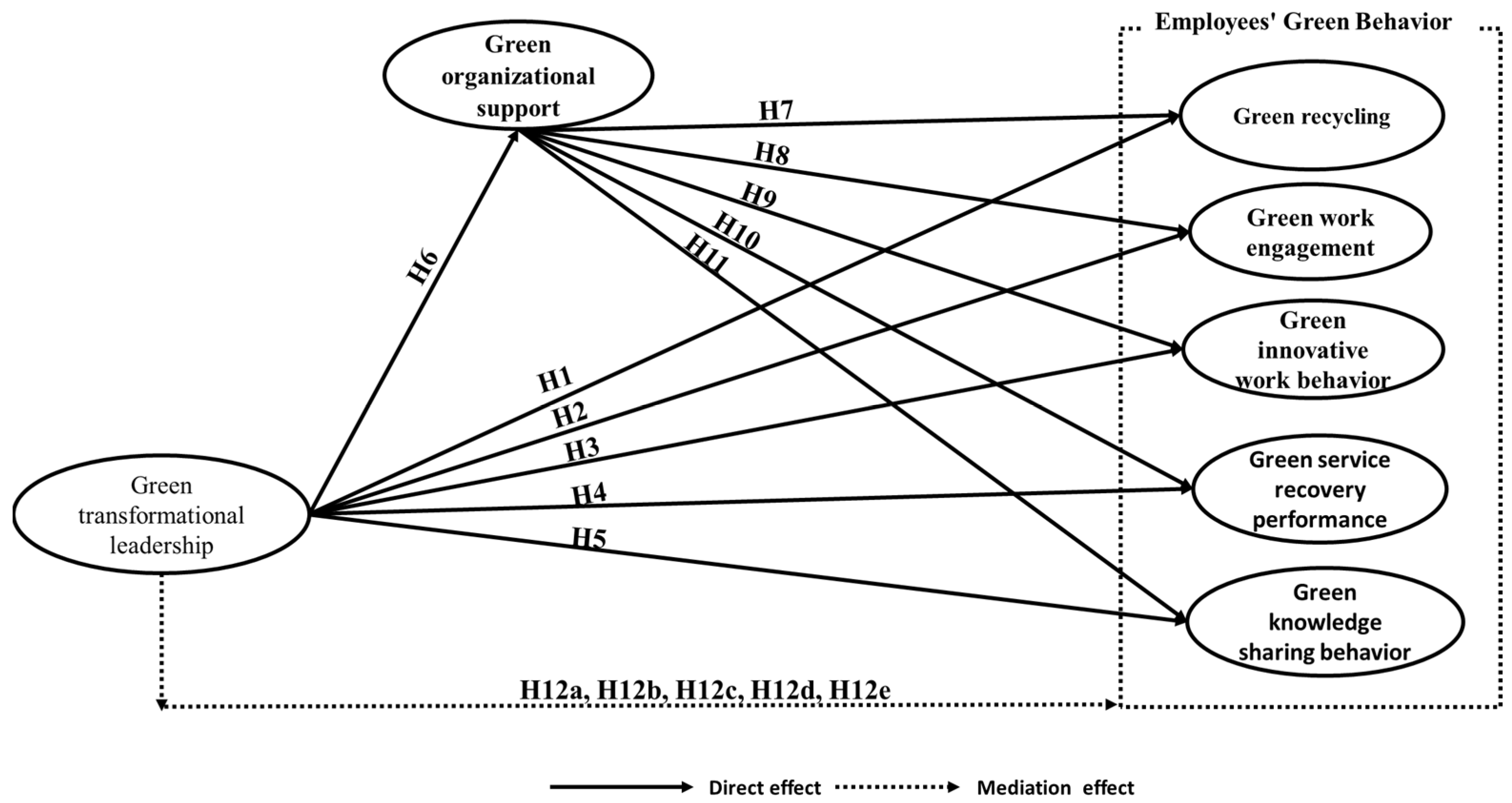 Admsci 14 00107 g001