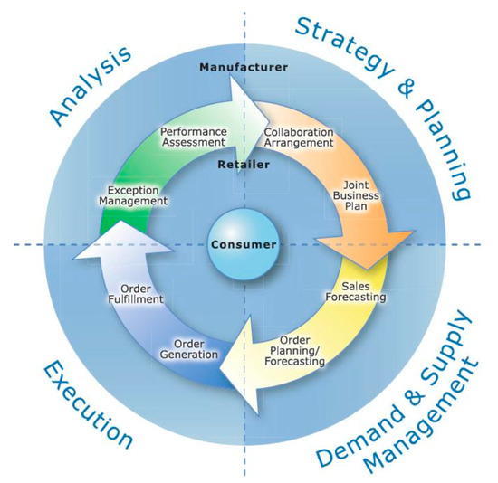 Administrative Sciences | Free Full-Text | A Comprehensive Roadmap for ...