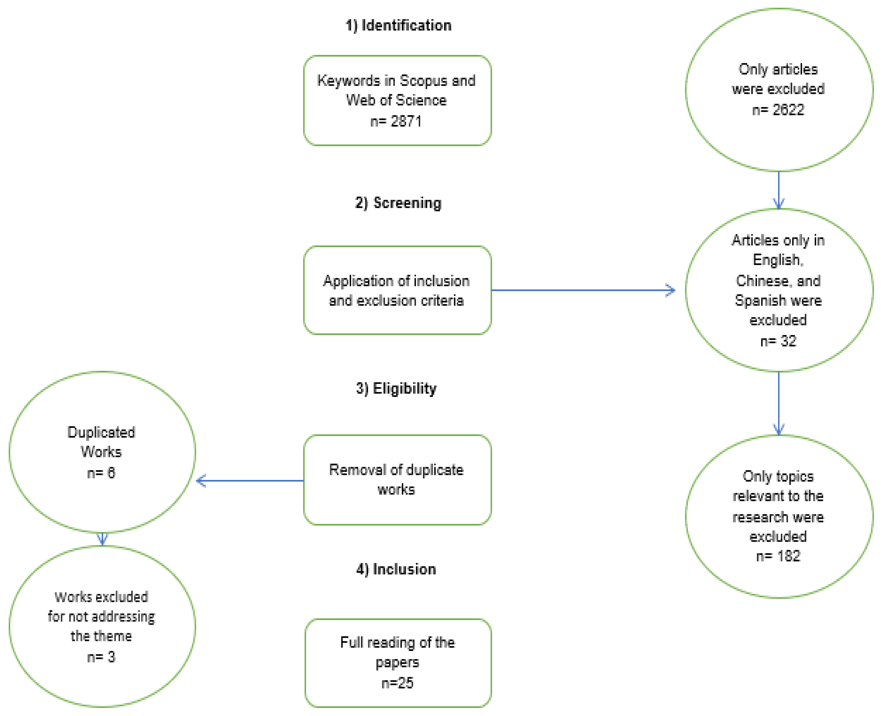 Admsci 14 00108 g003