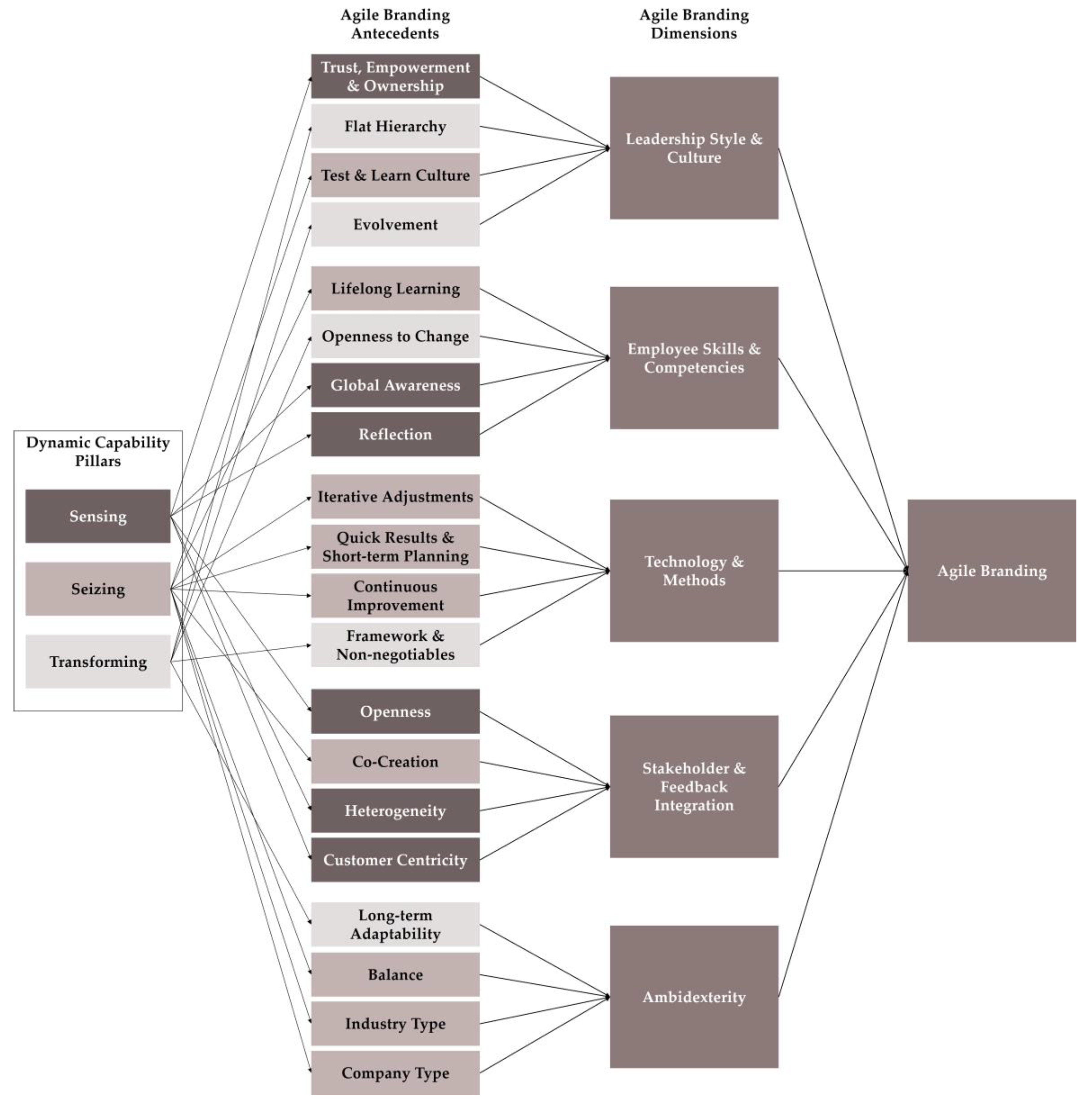 Admsci 14 00112 g001