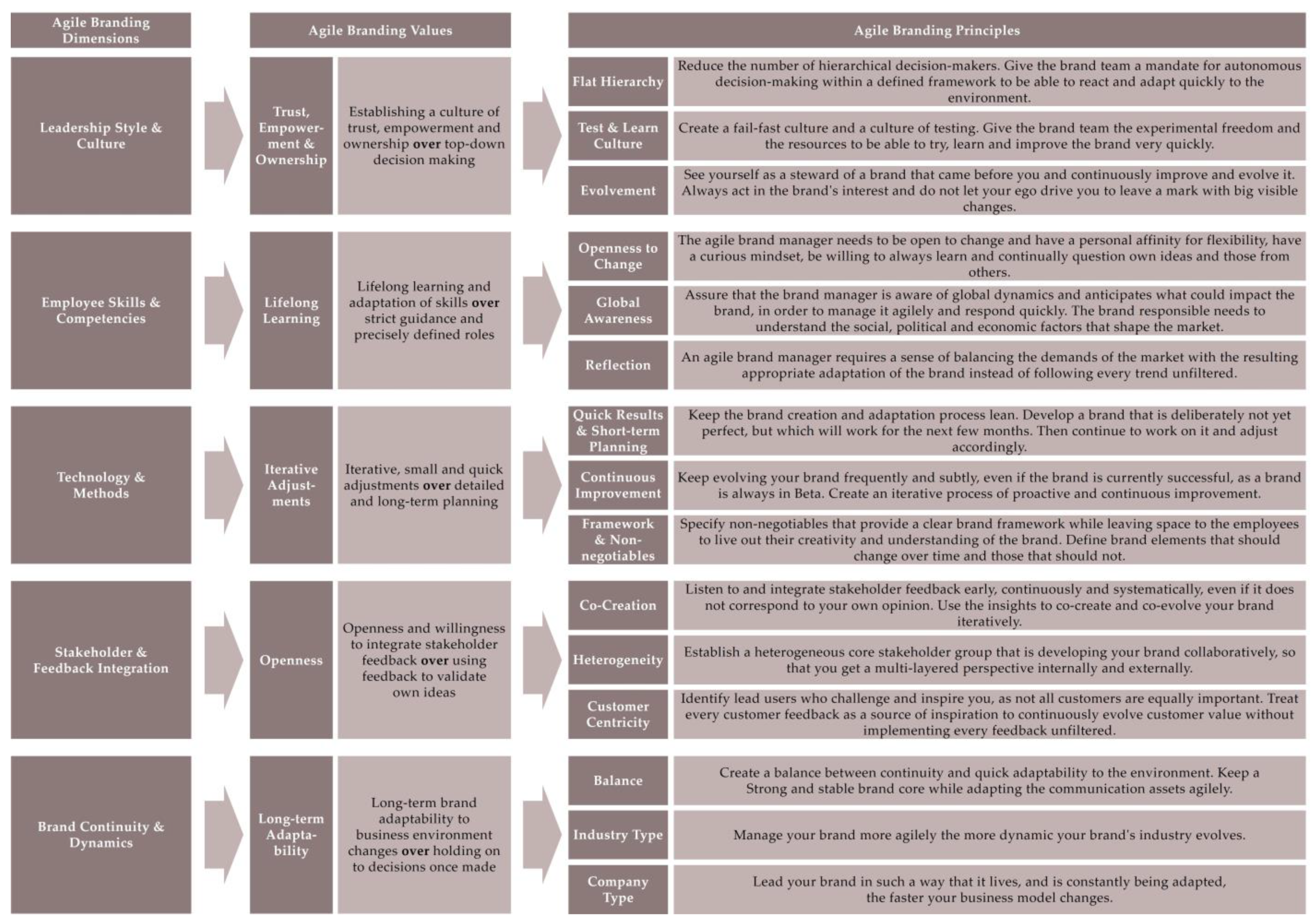 Admsci 14 00112 g002