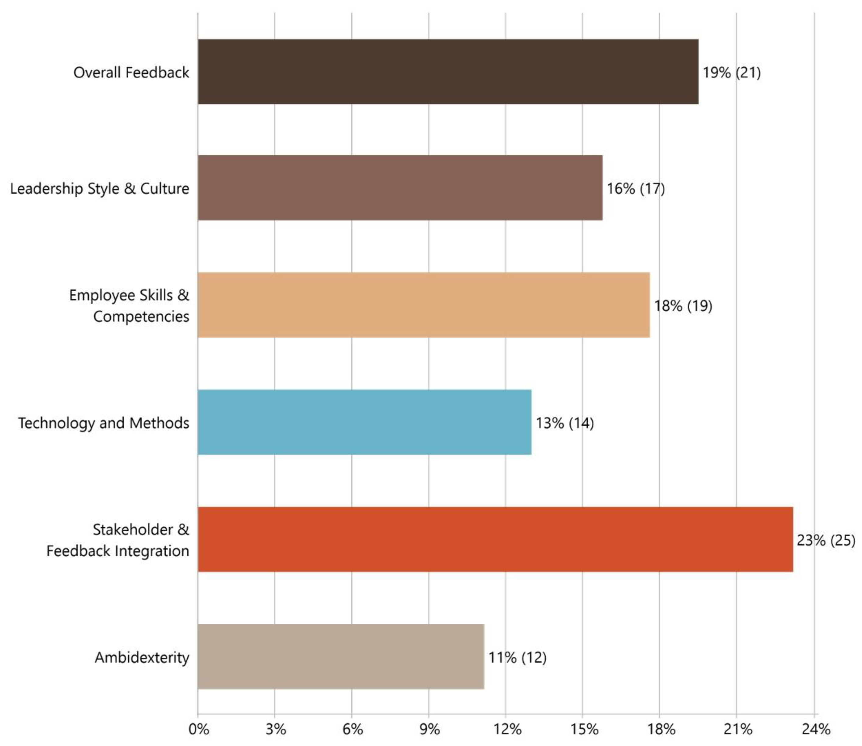 Admsci 14 00112 g0a2