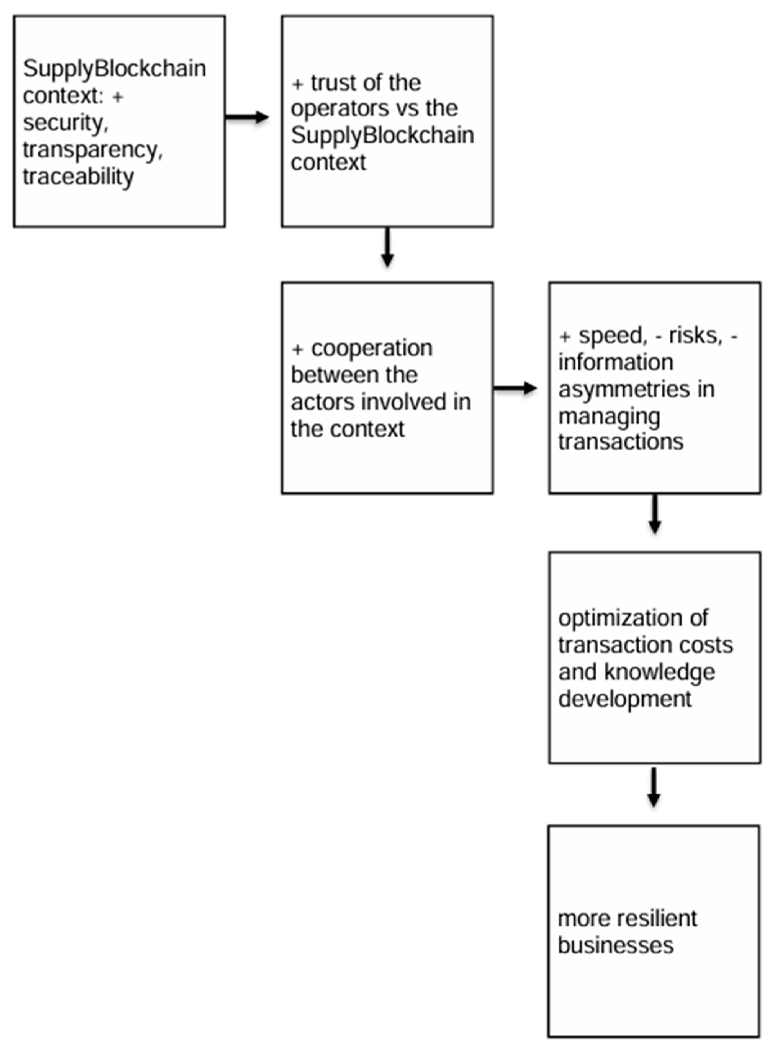 Admsci 14 00120 g003