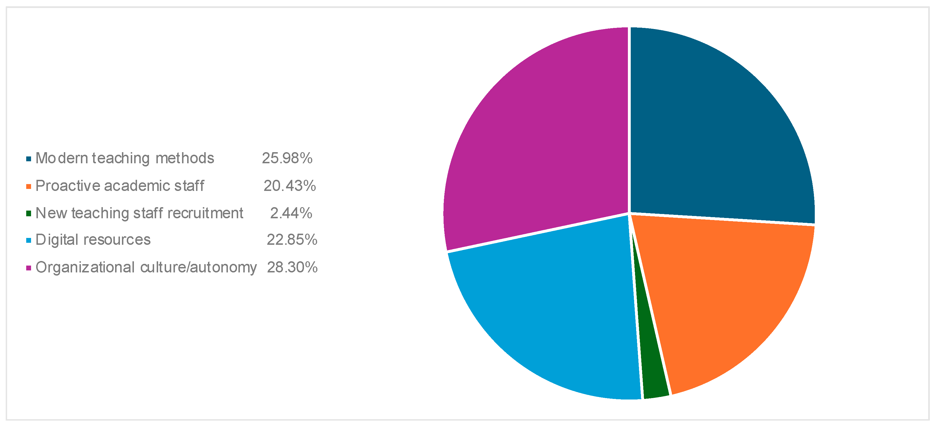 Admsci 14 00122 g002