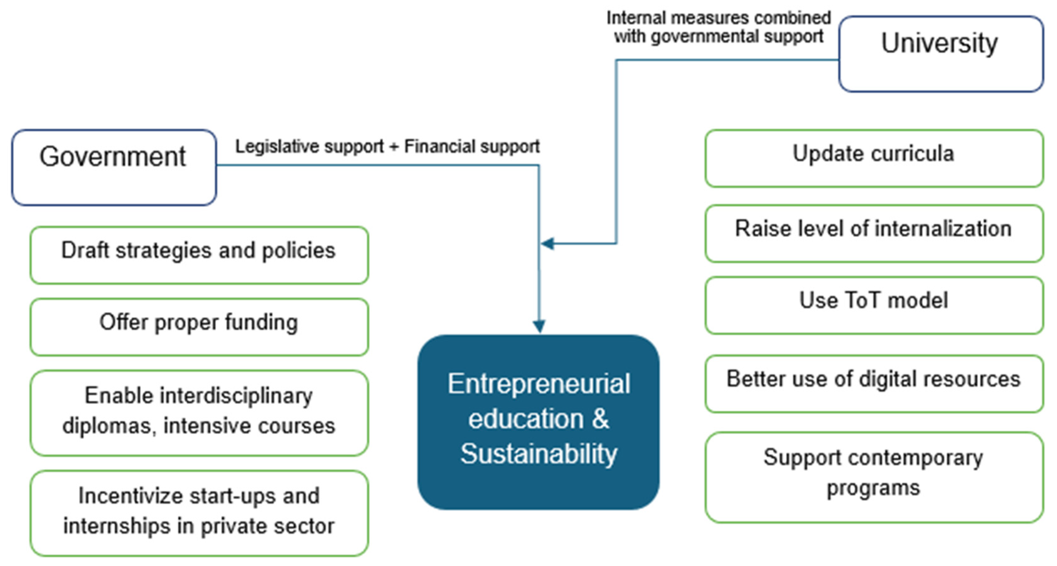 Admsci 14 00122 g003