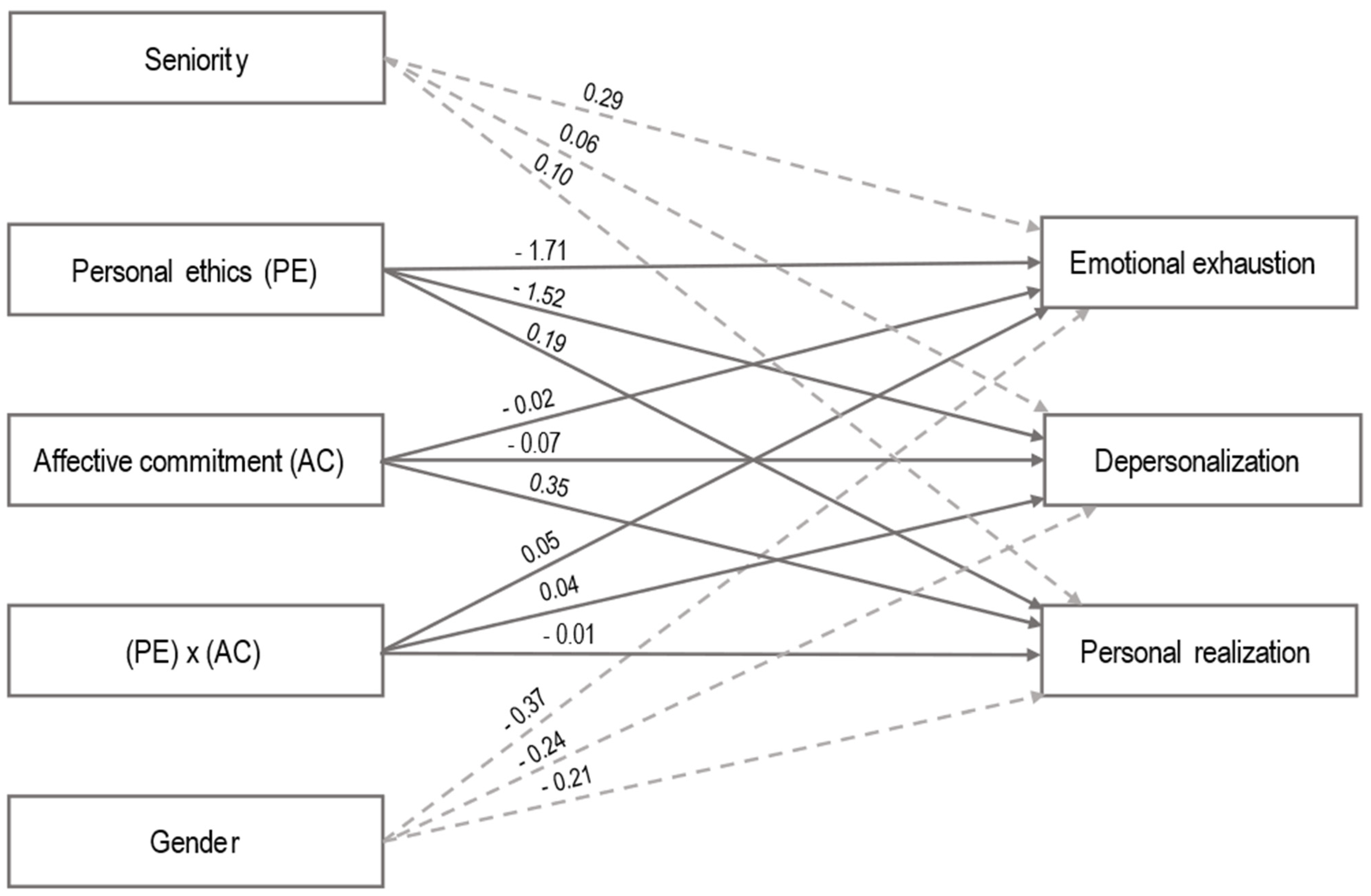 Admsci 14 00123 g002