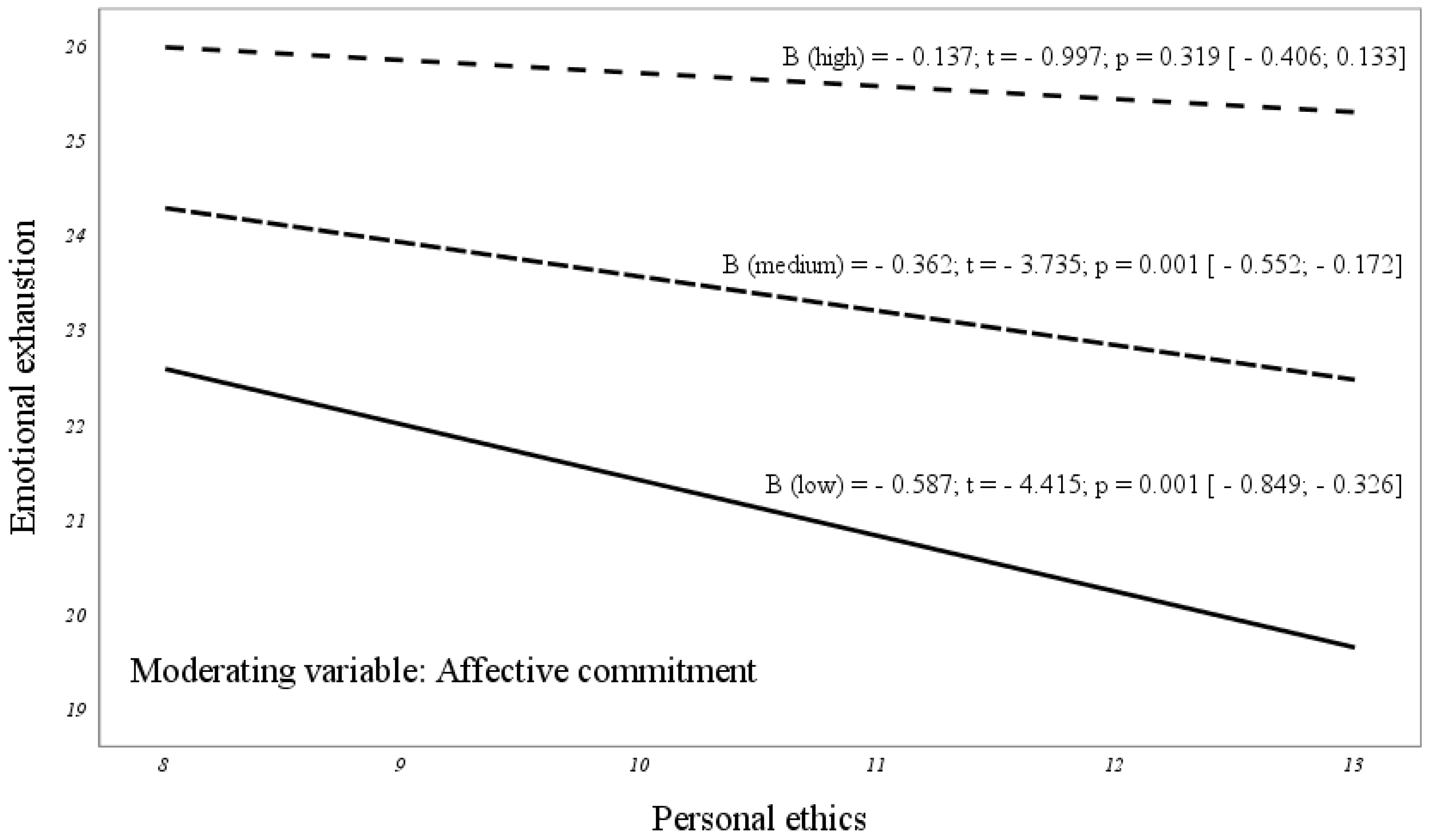 Admsci 14 00123 g003