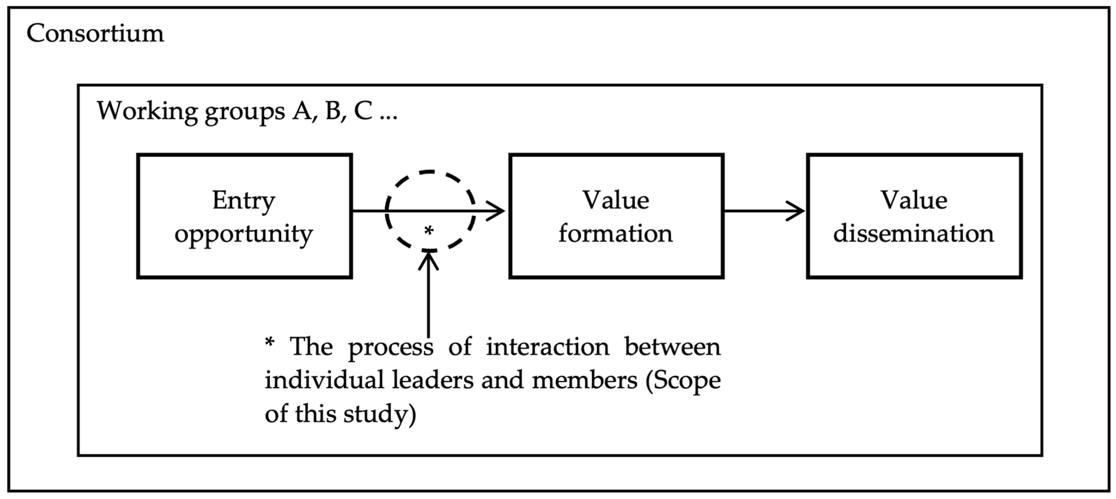 Admsci 14 00124 g001