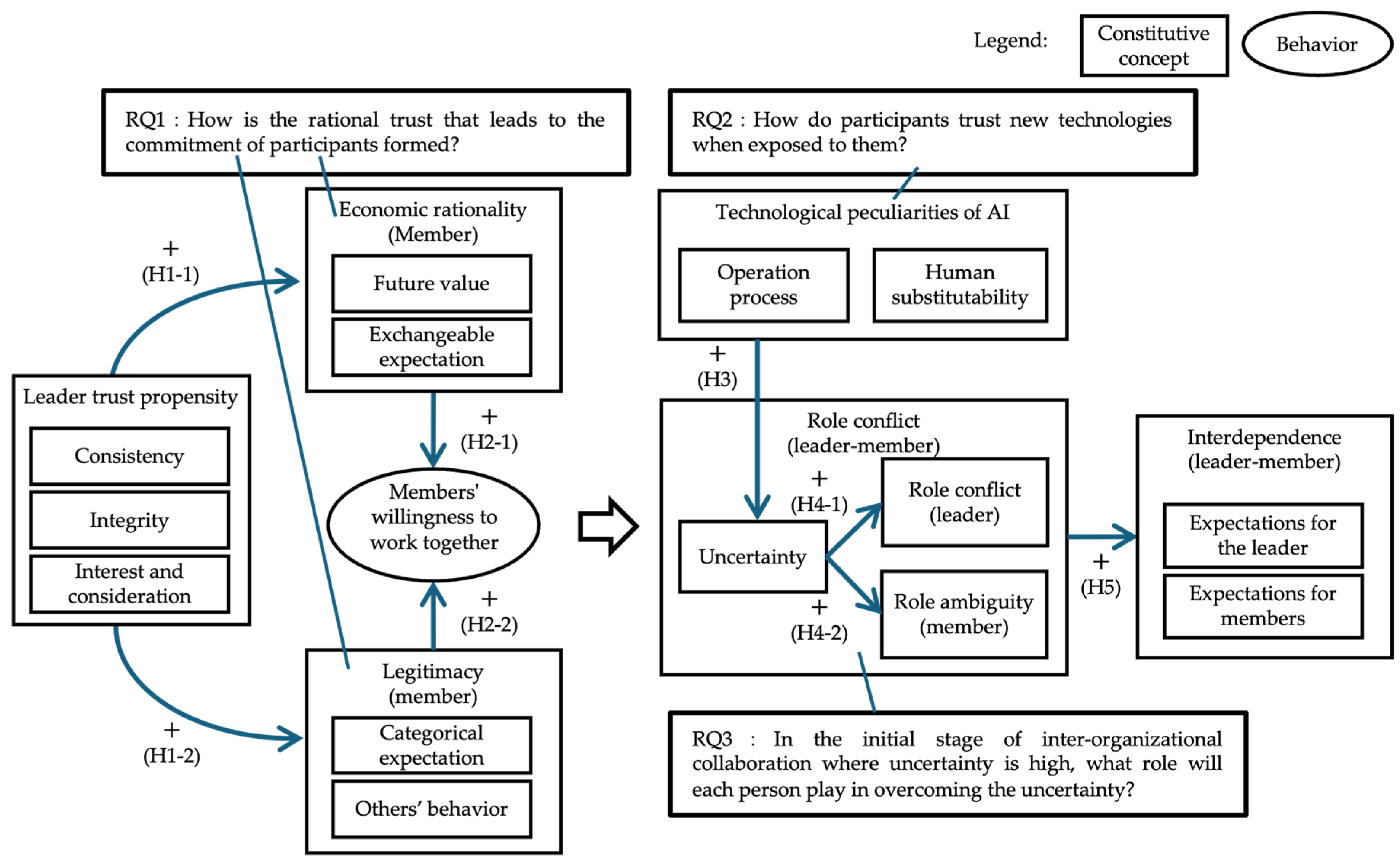 Admsci 14 00124 g002