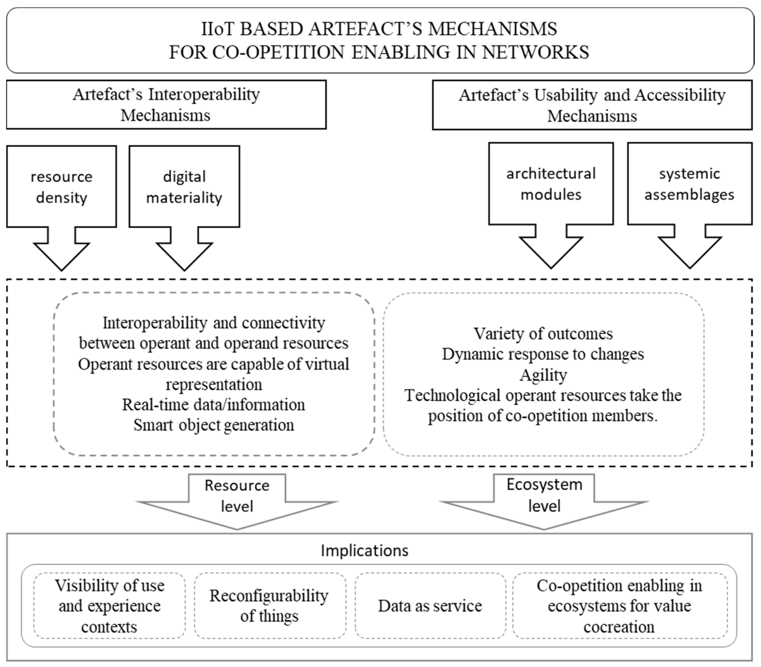 Admsci 14 00125 g001