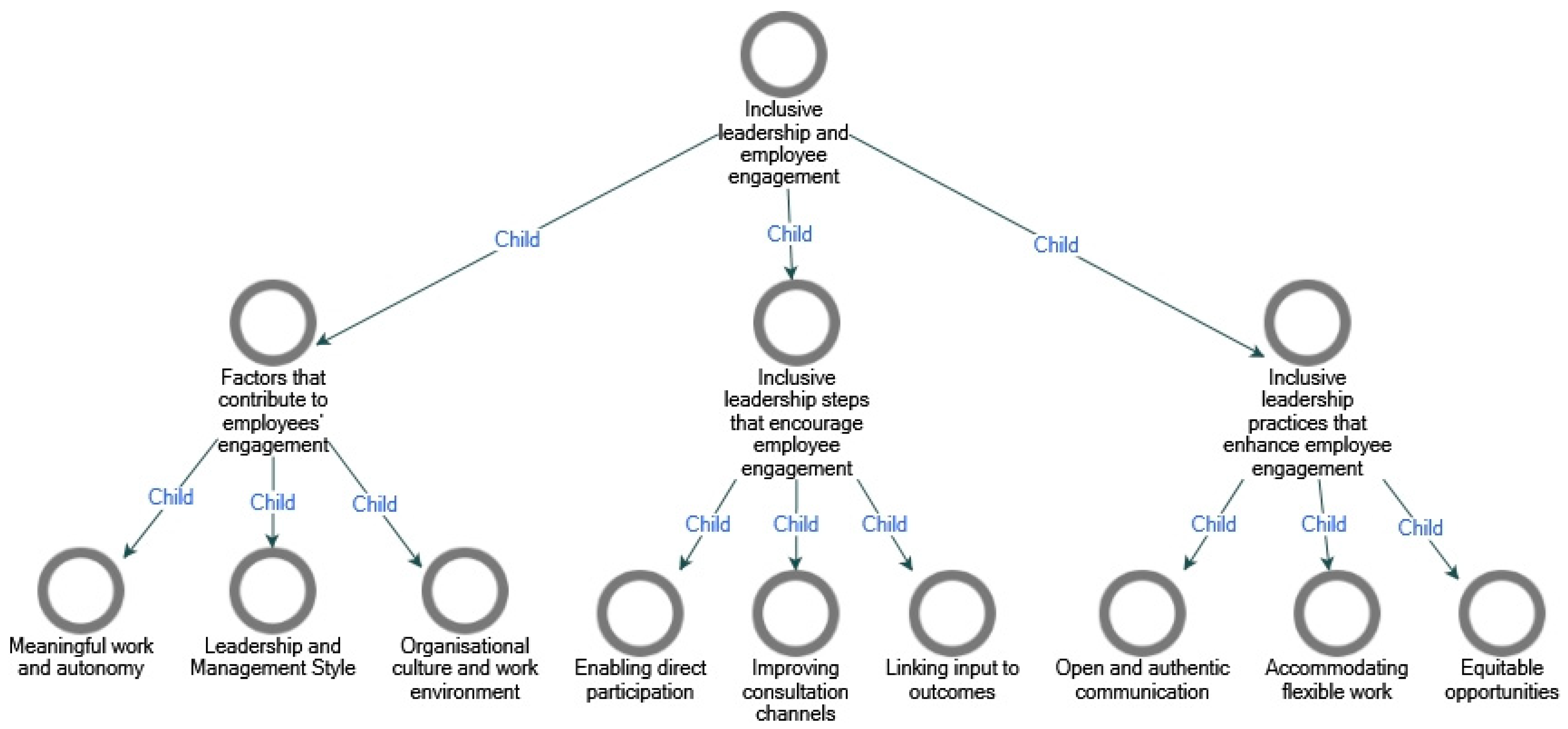 Admsci 14 00126 g001