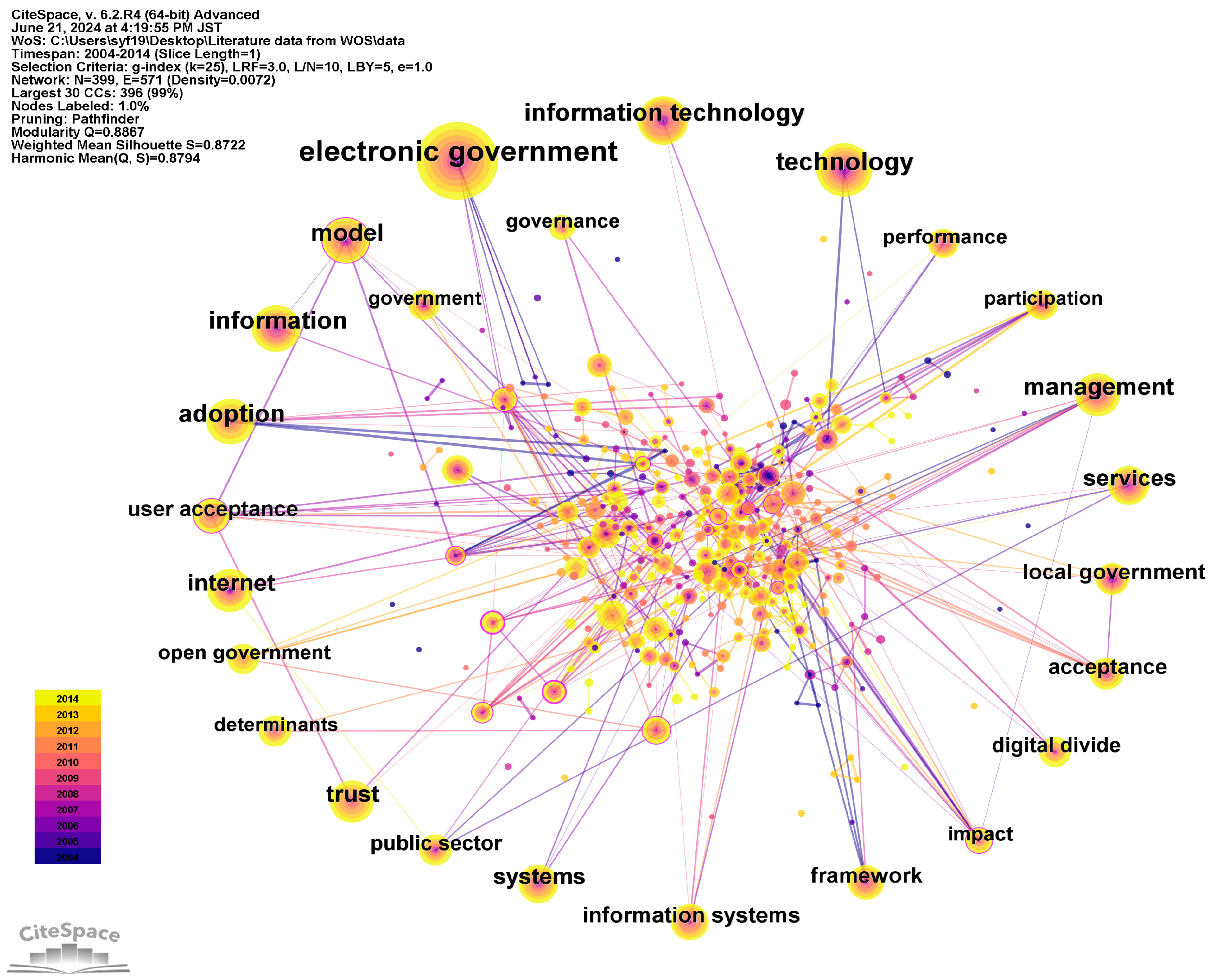 Admsci 14 00133 g003