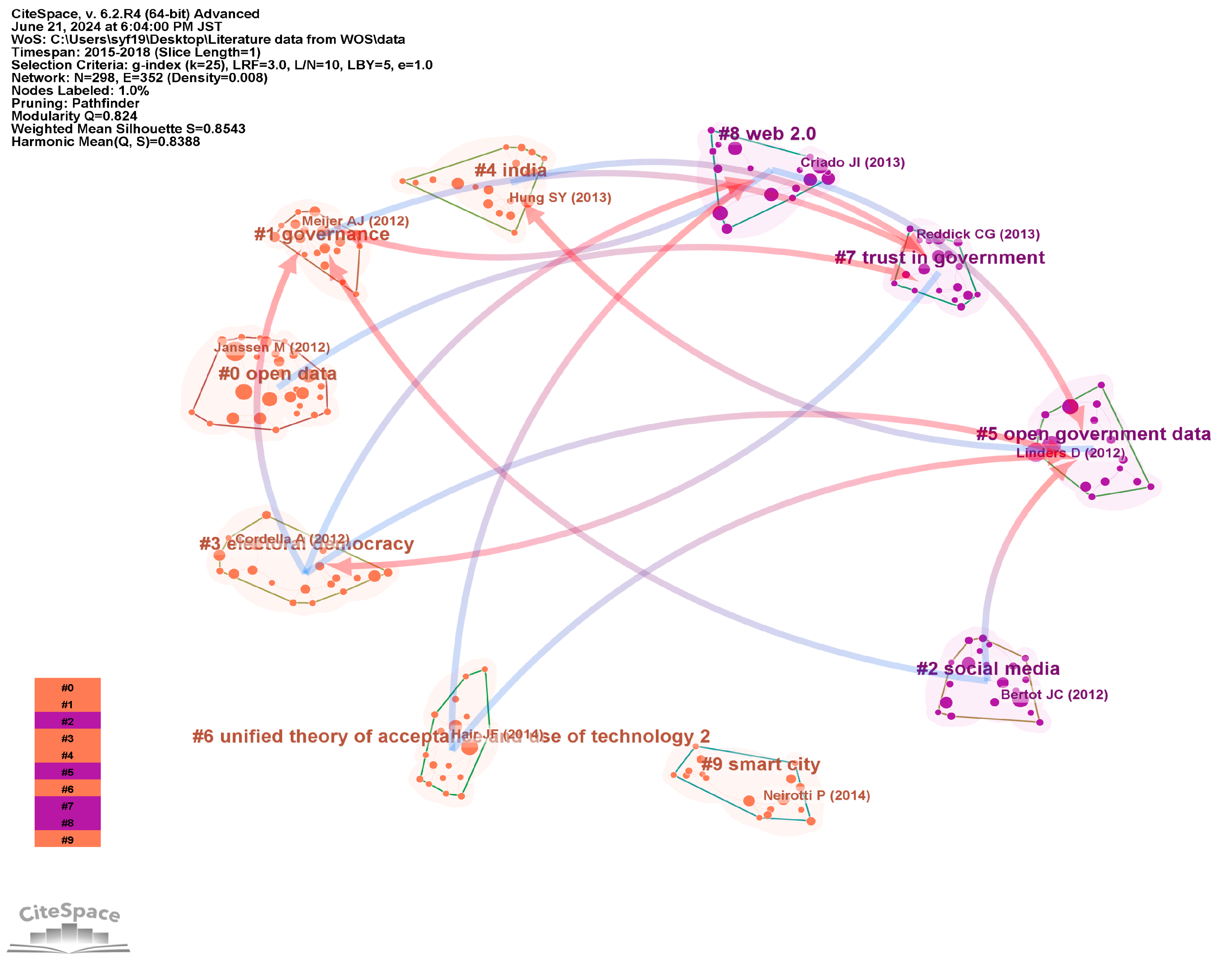 Admsci 14 00133 g009