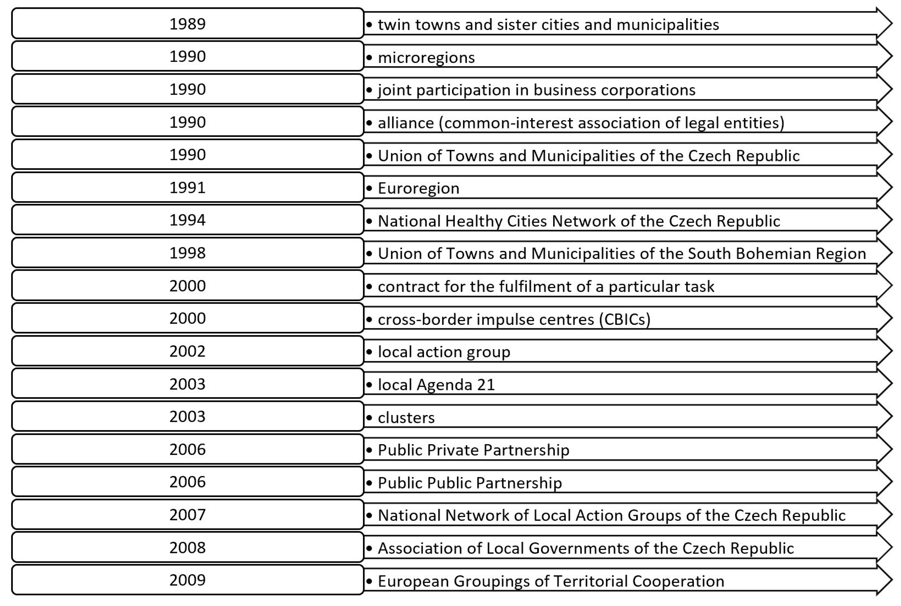 Admsci 14 00134 g001 Admsci 14 00134 g001