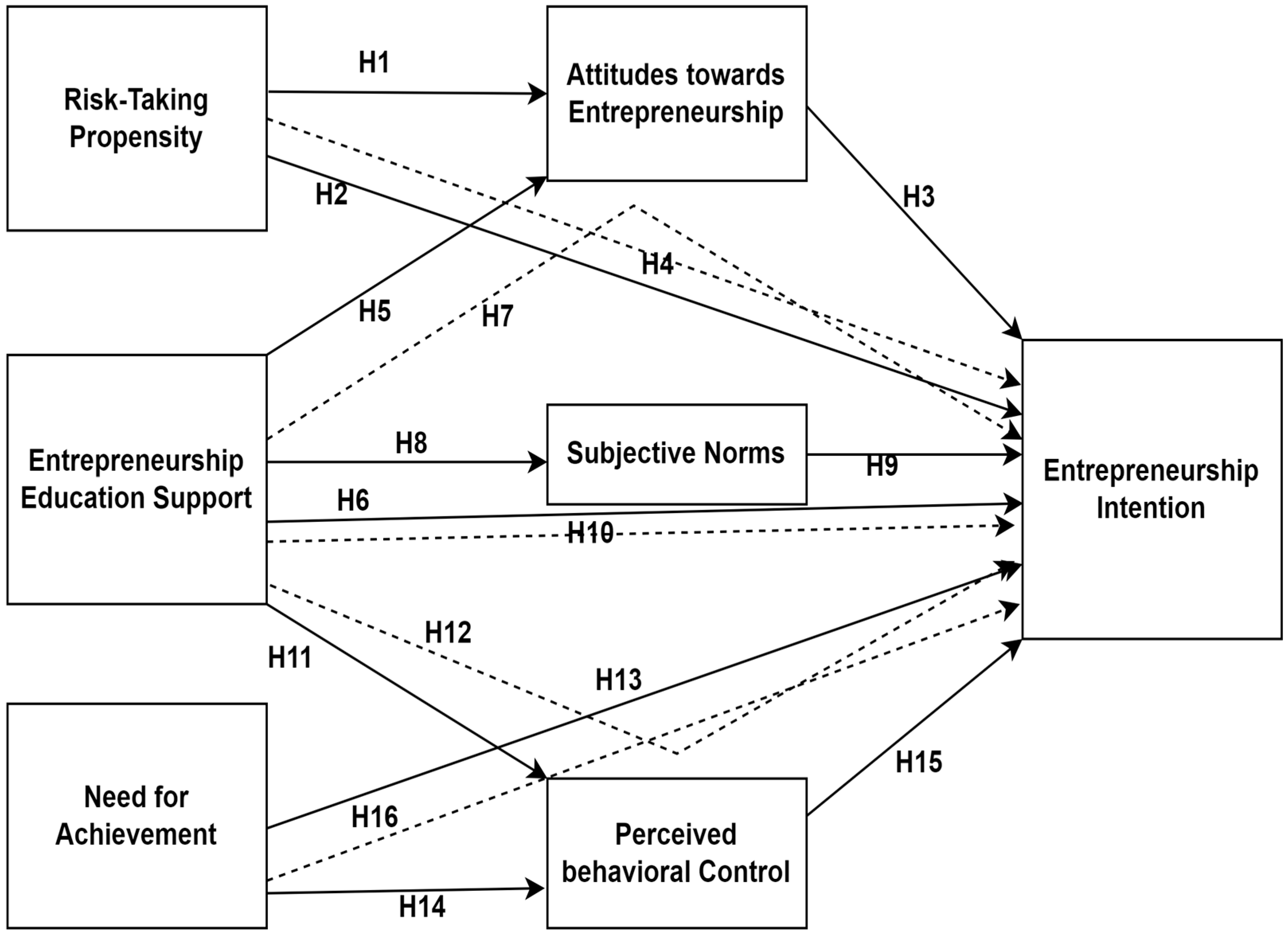 Admsci 14 00136 g001