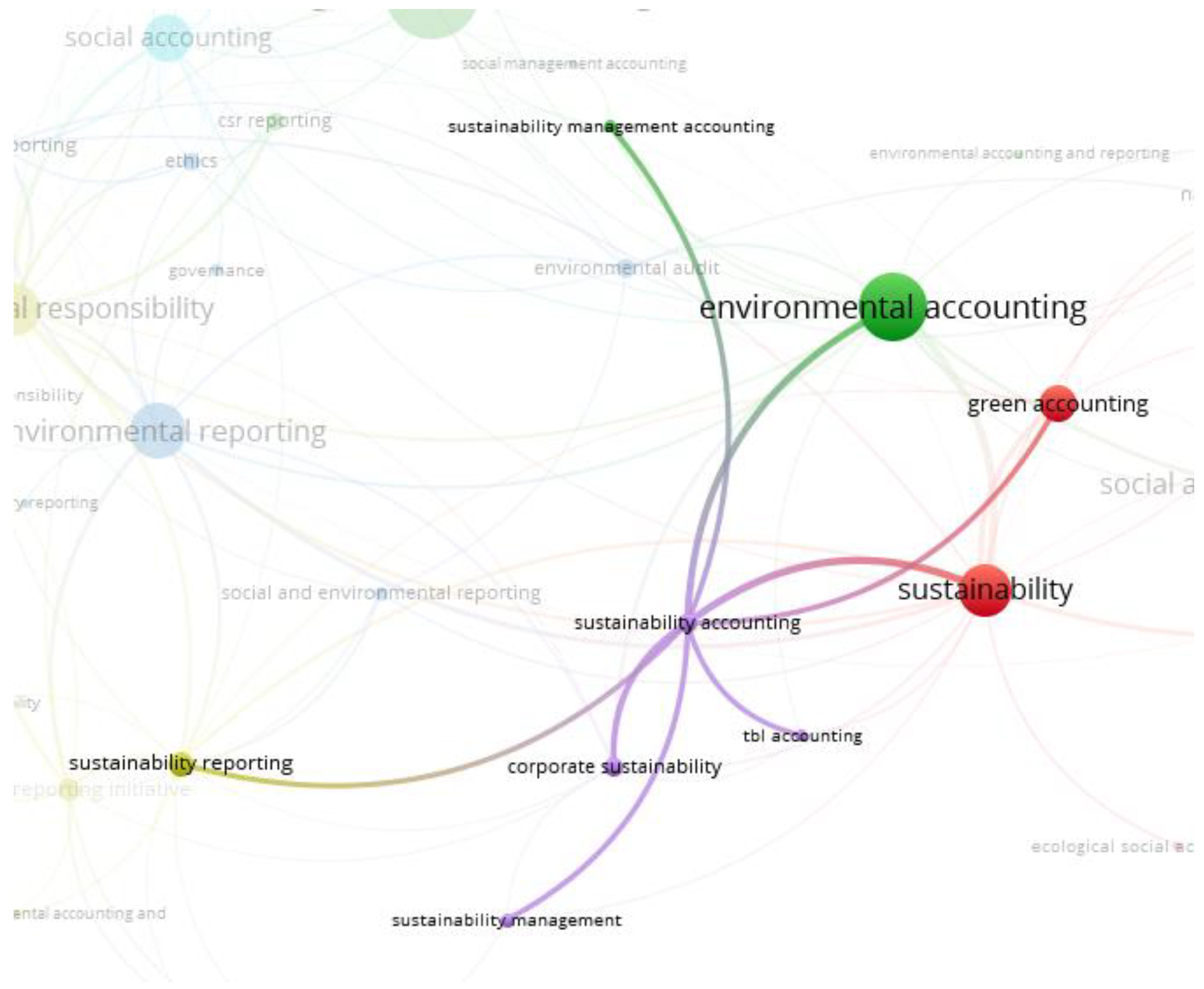 Admsci 14 00137 g005