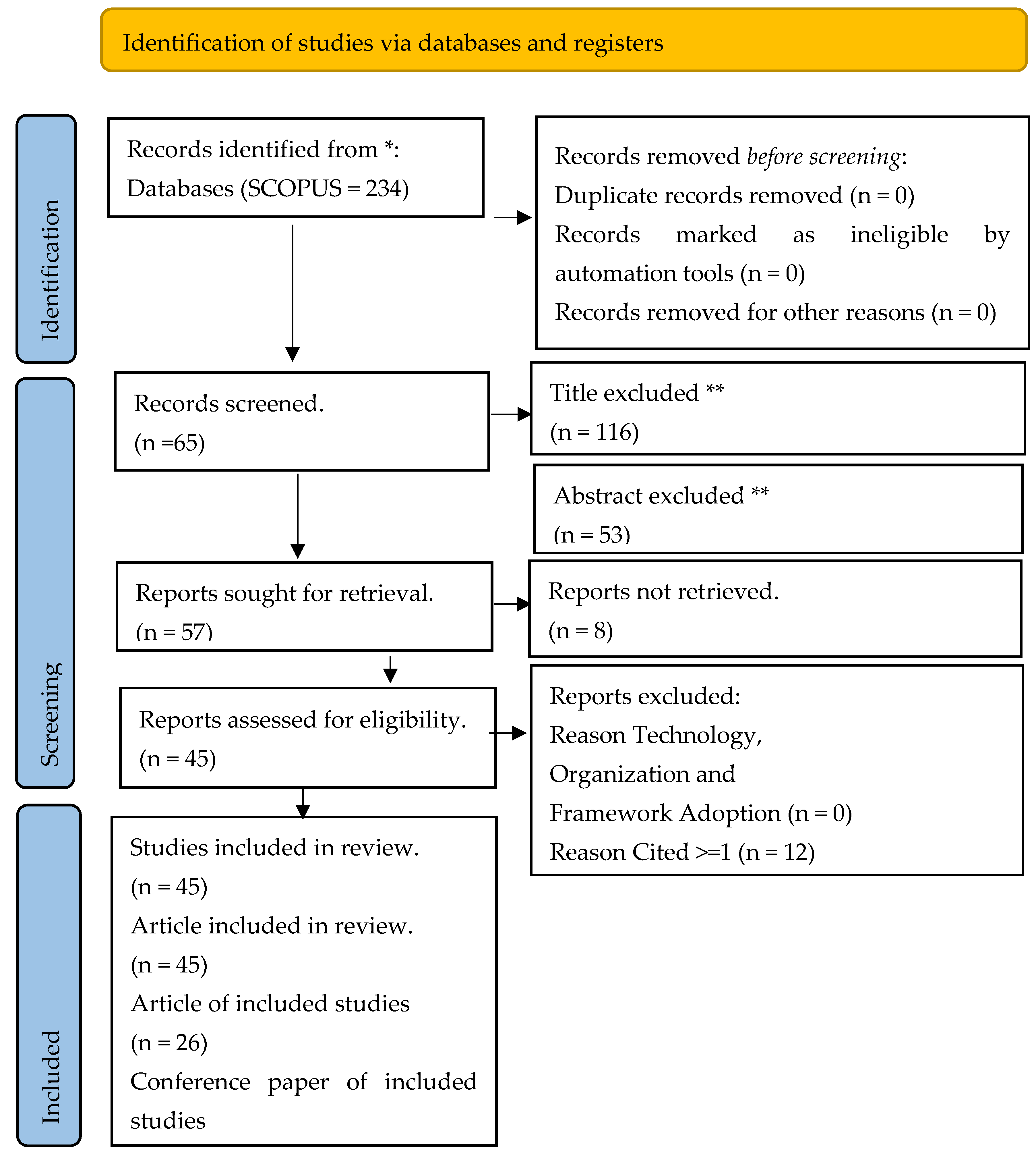 Admsci 14 00138 g003