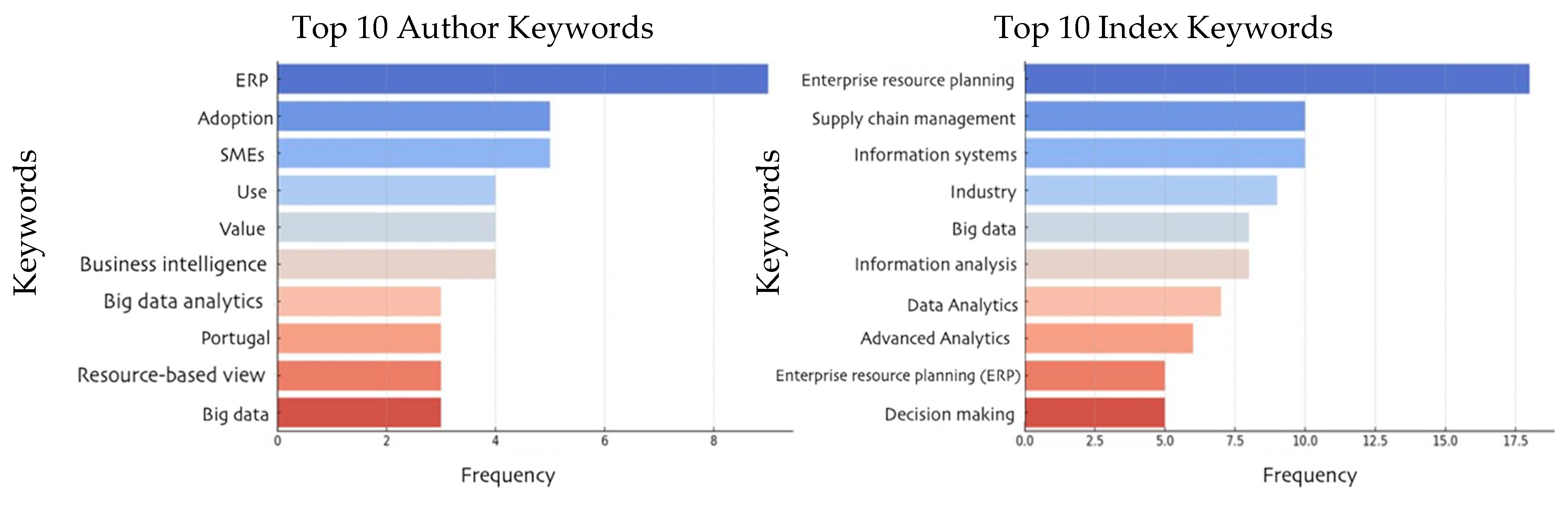 Admsci 14 00138 g005