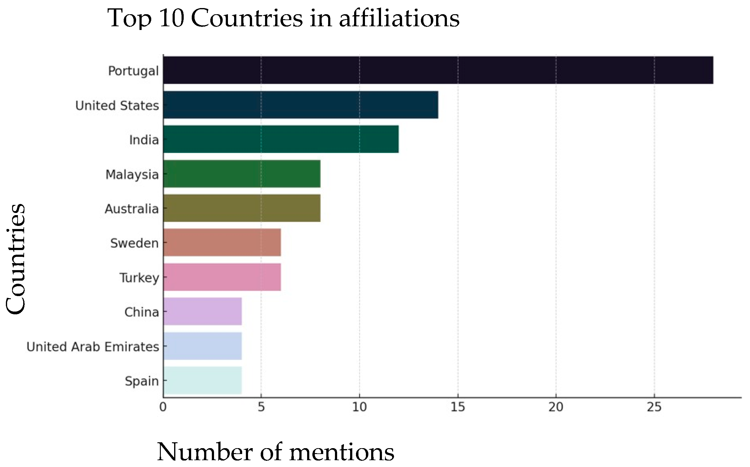 Admsci 14 00138 g006