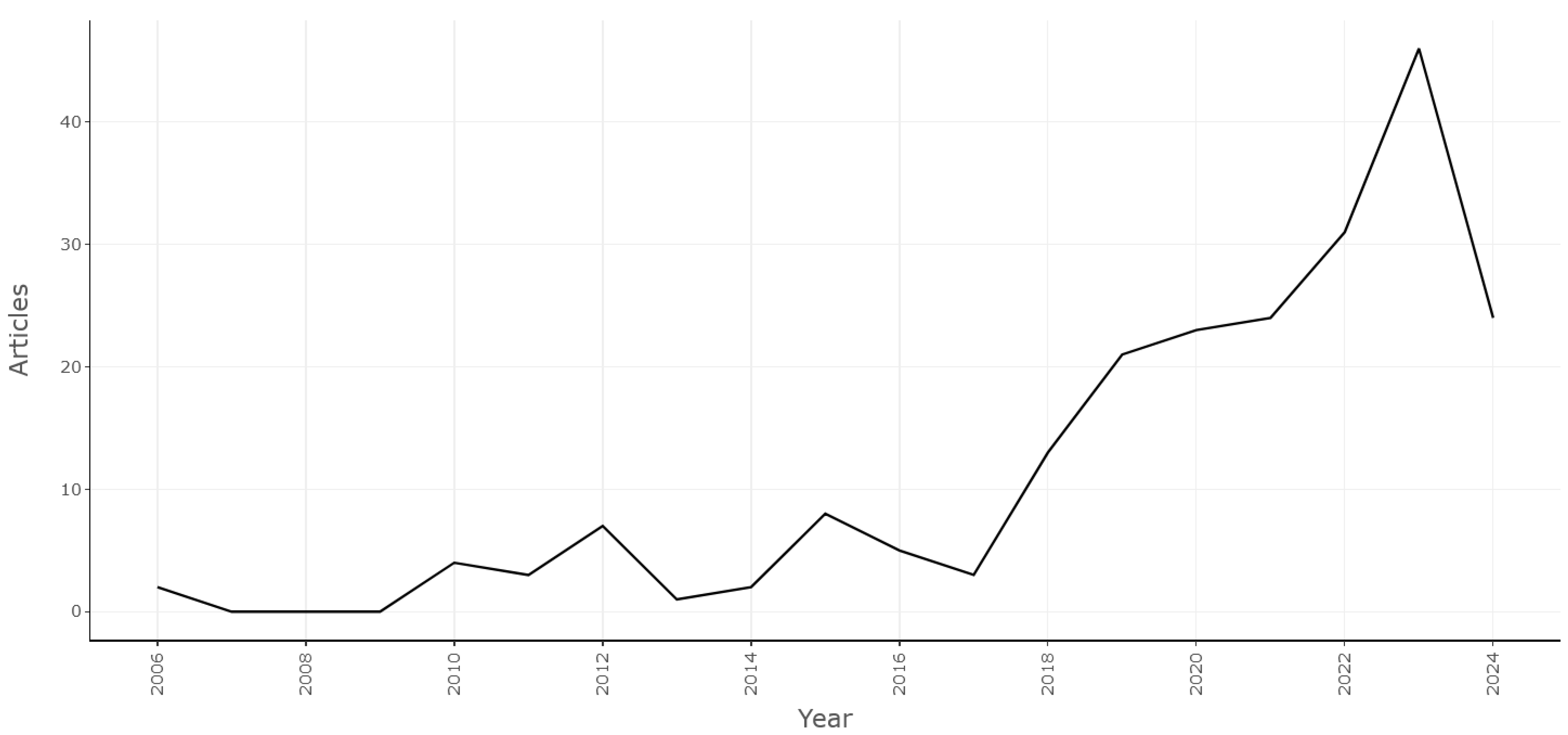 Admsci 14 00139 g002