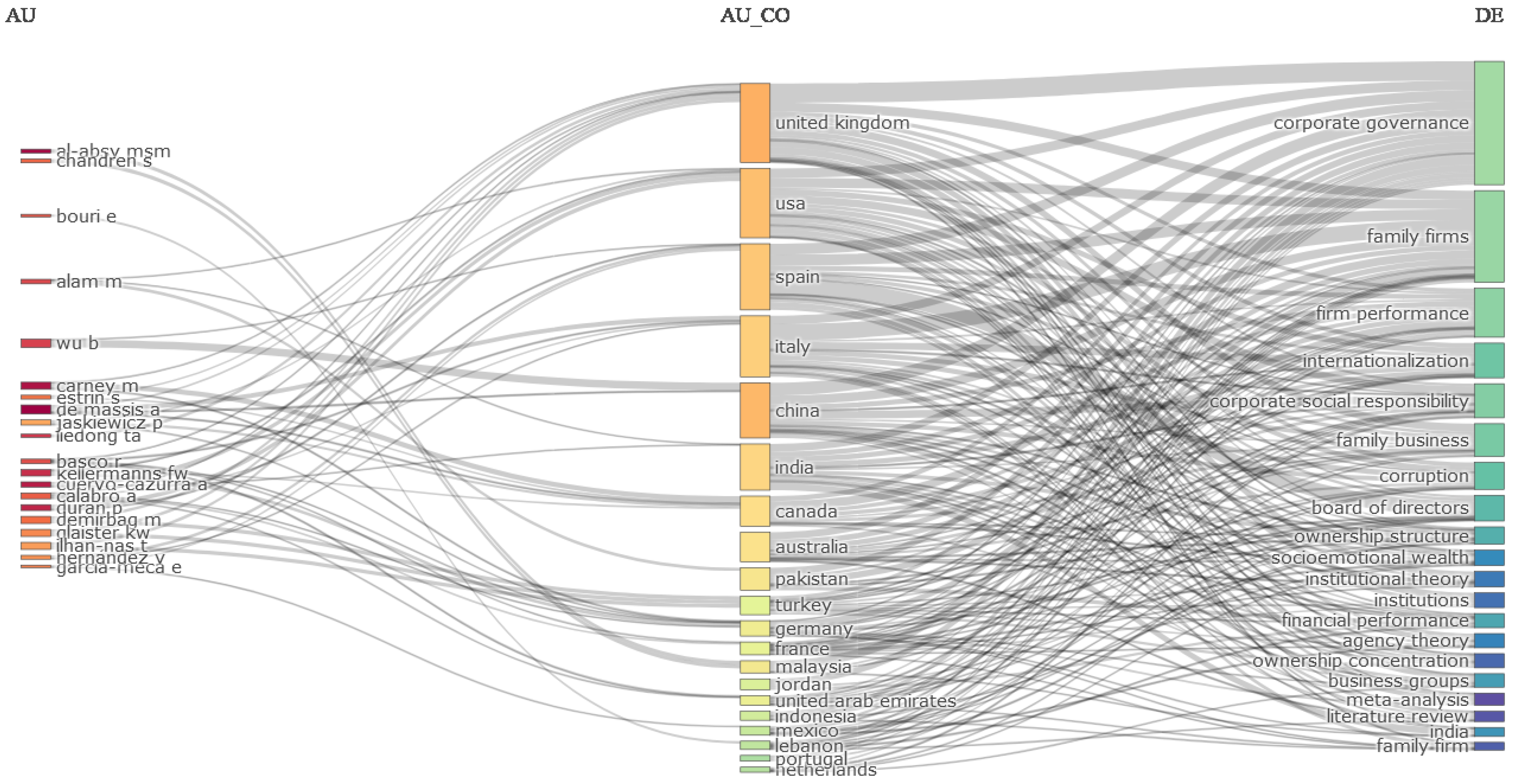 Admsci 14 00139 g003