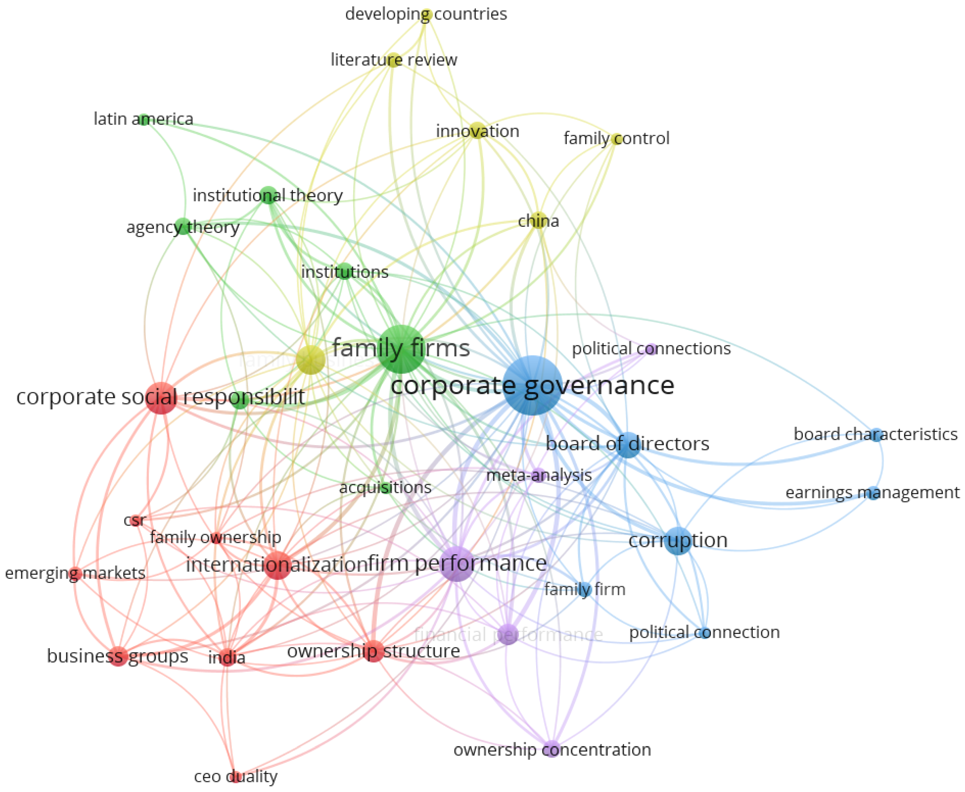 Admsci 14 00139 g005